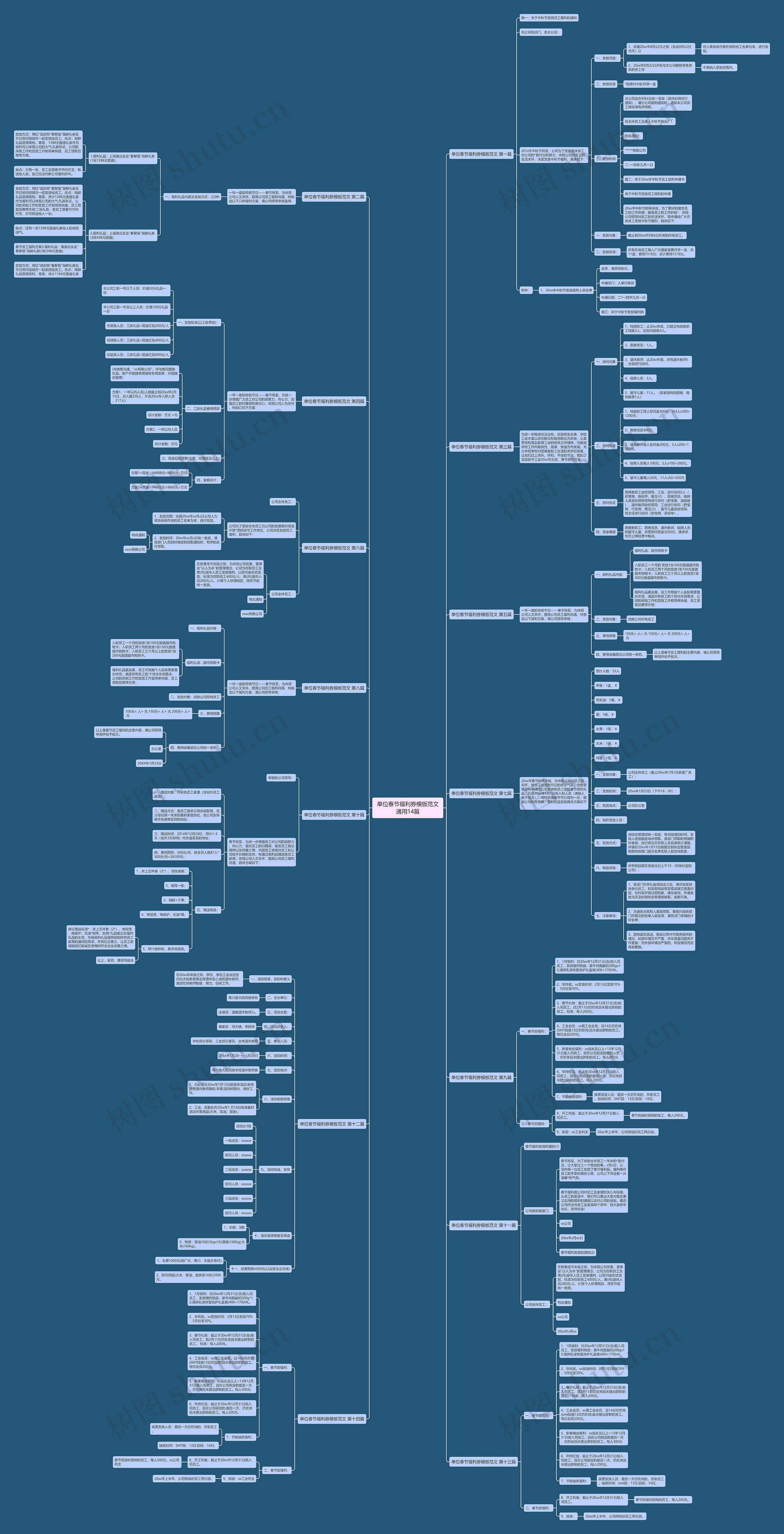 单位春节福利券范文通用14篇思维导图