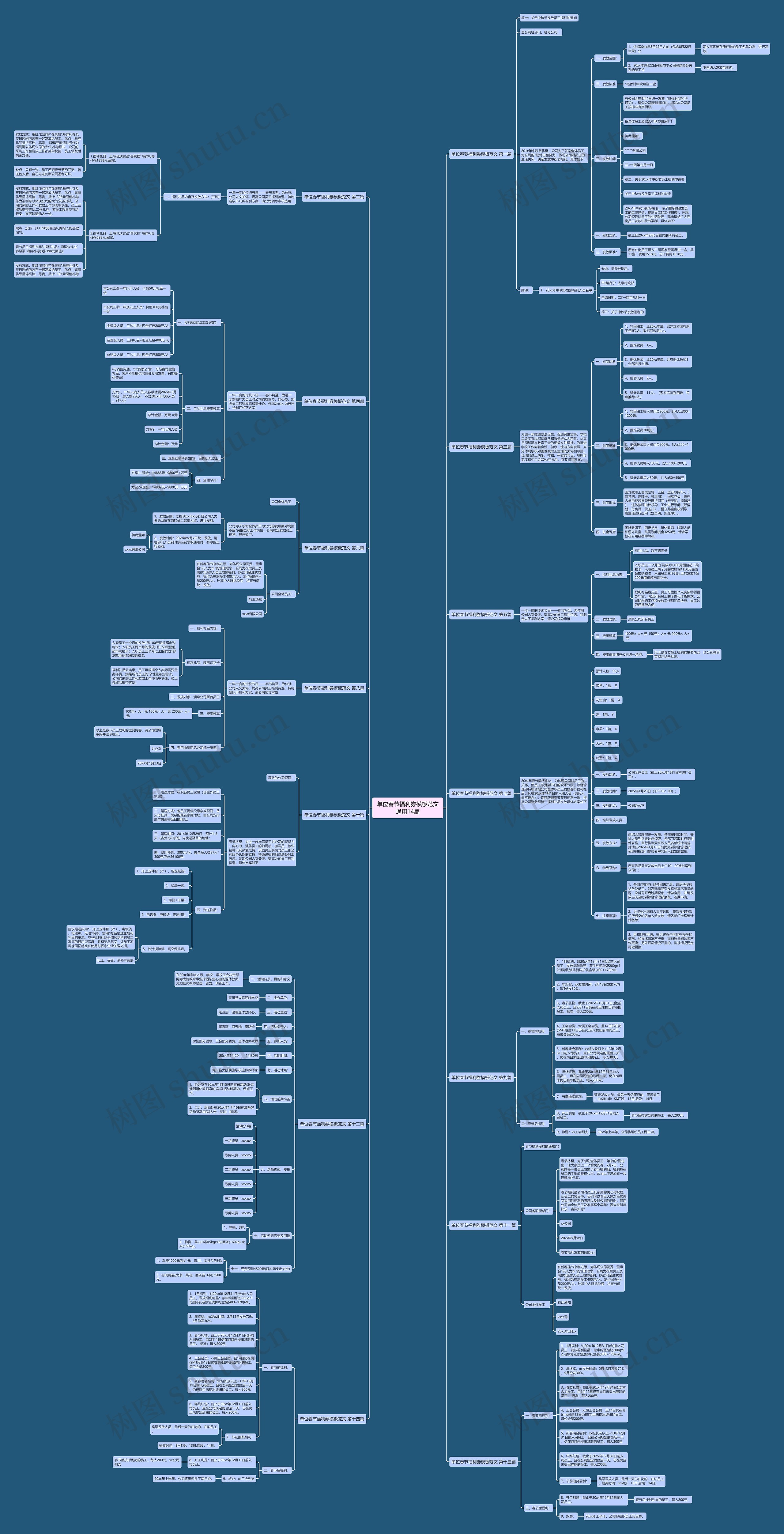 单位春节福利券模板范文通用14篇 单位春节福利券模板范文通用14篇
