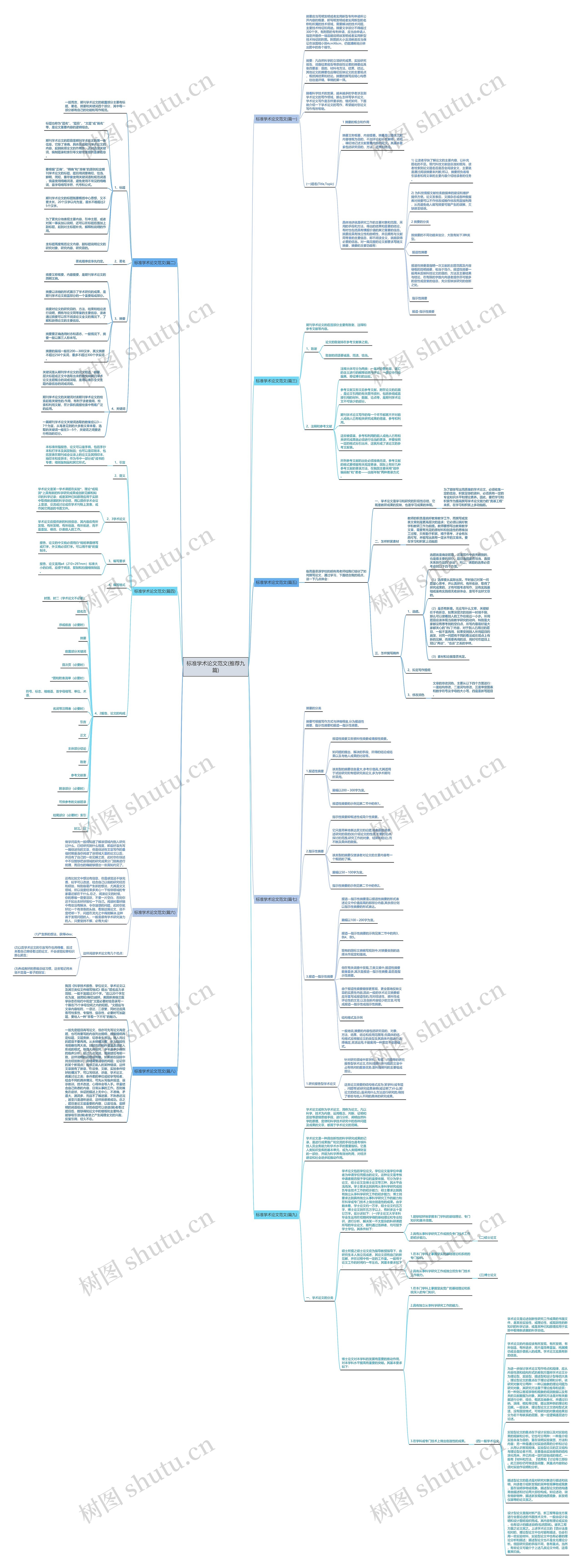标准学术论文范文(推荐九篇)思维导图
