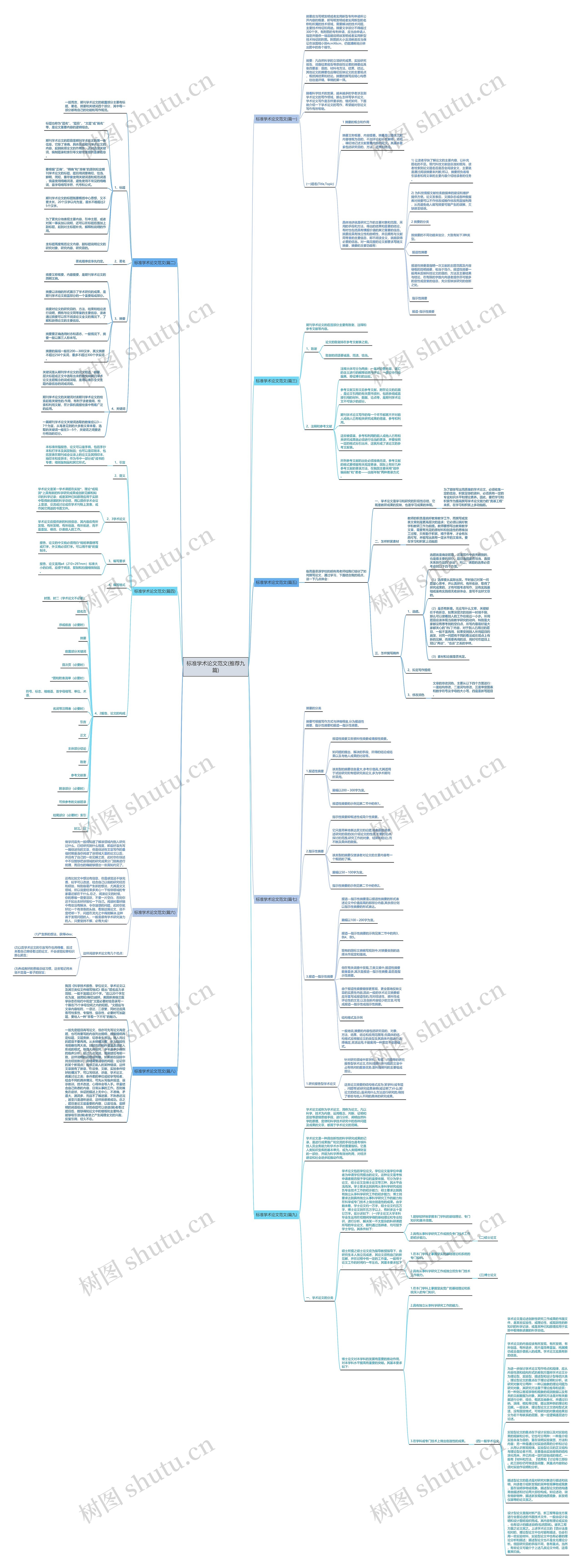标准学术论文范文(推荐九篇) 标准学术论文范文(推荐九篇)