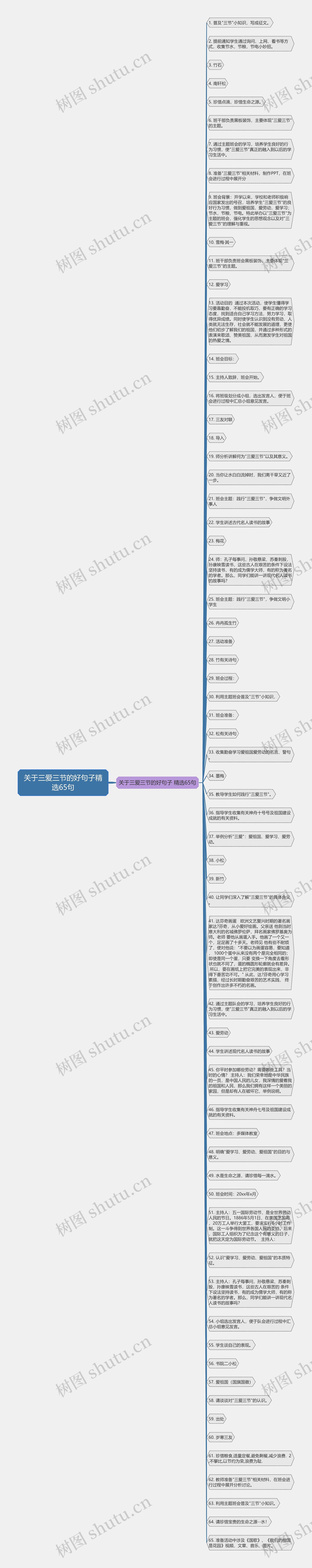 关于三爱三节的好句子精选65句