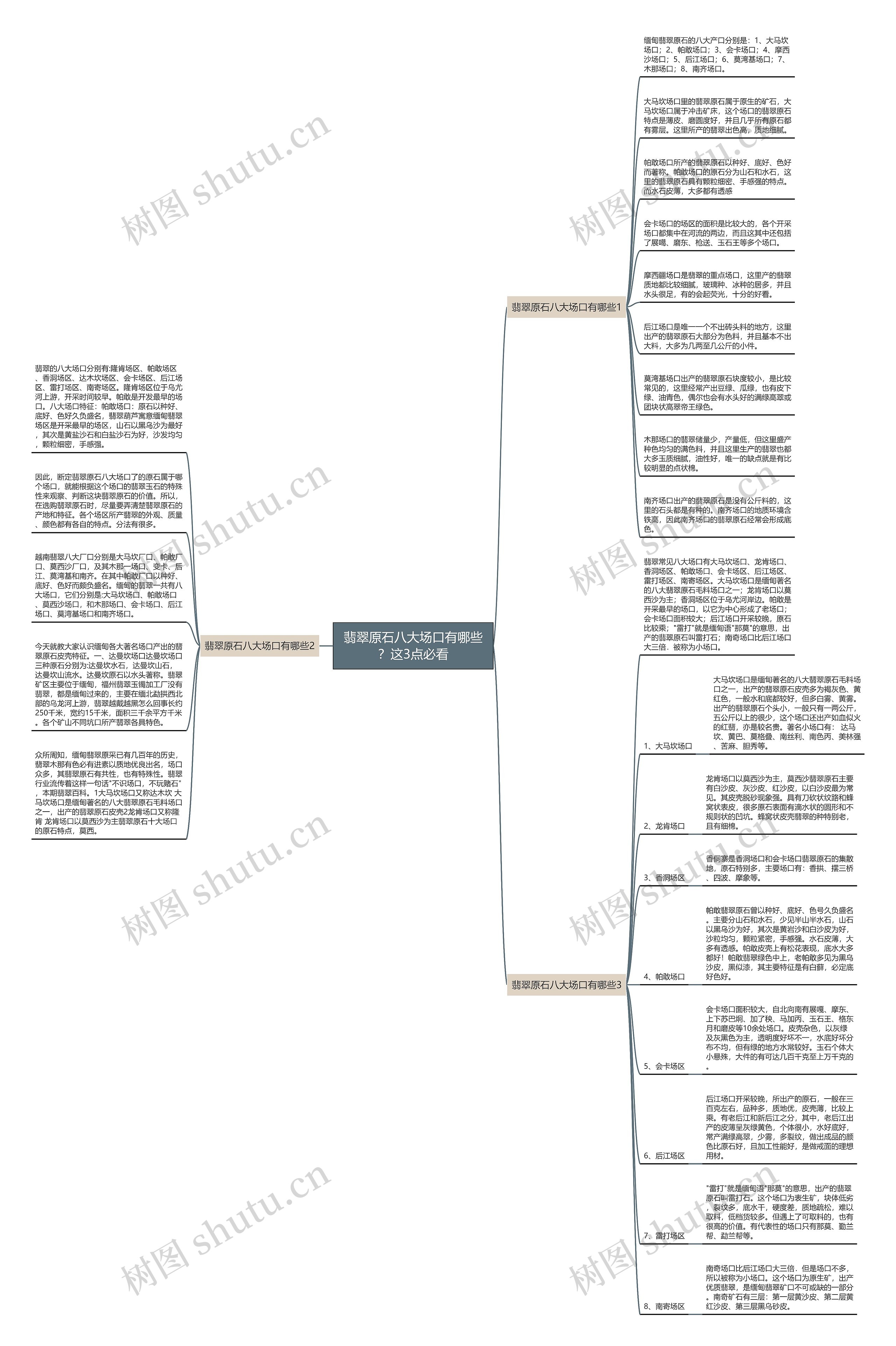 翡翠原石八大场口有哪些？这3点必看思维导图
