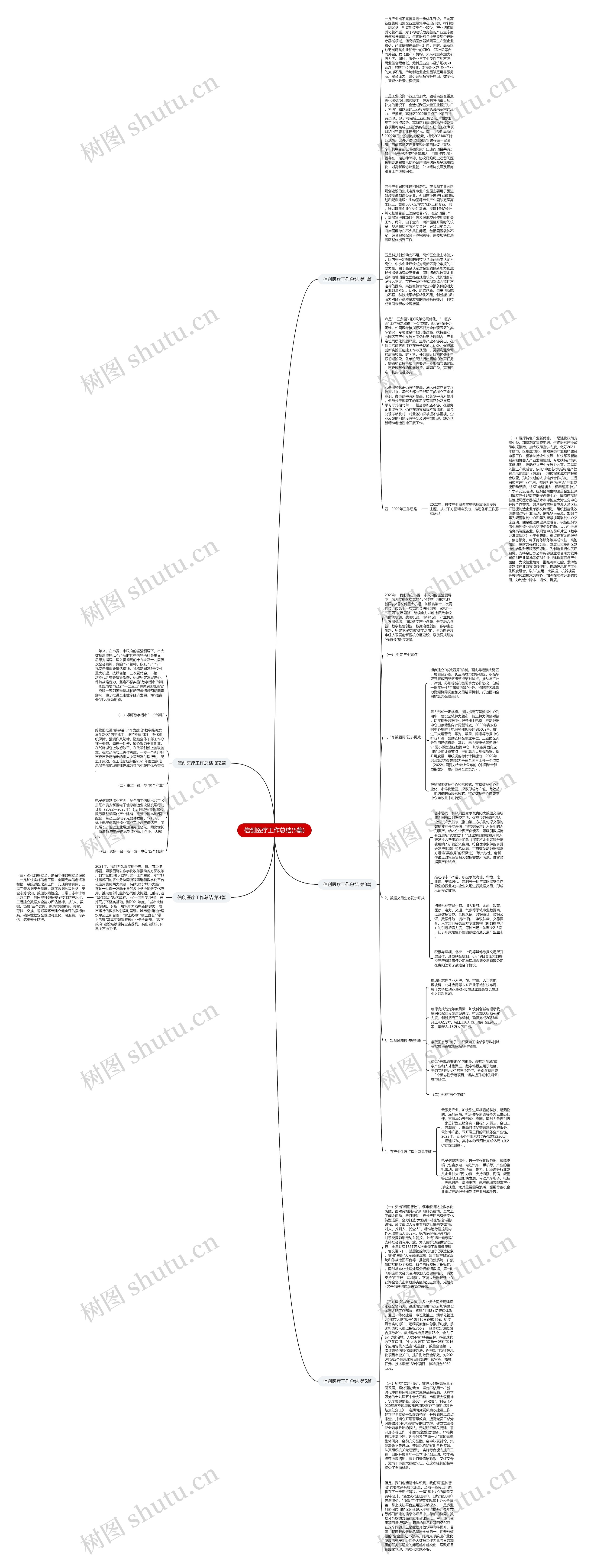 信创医疗工作总结(5篇)思维导图