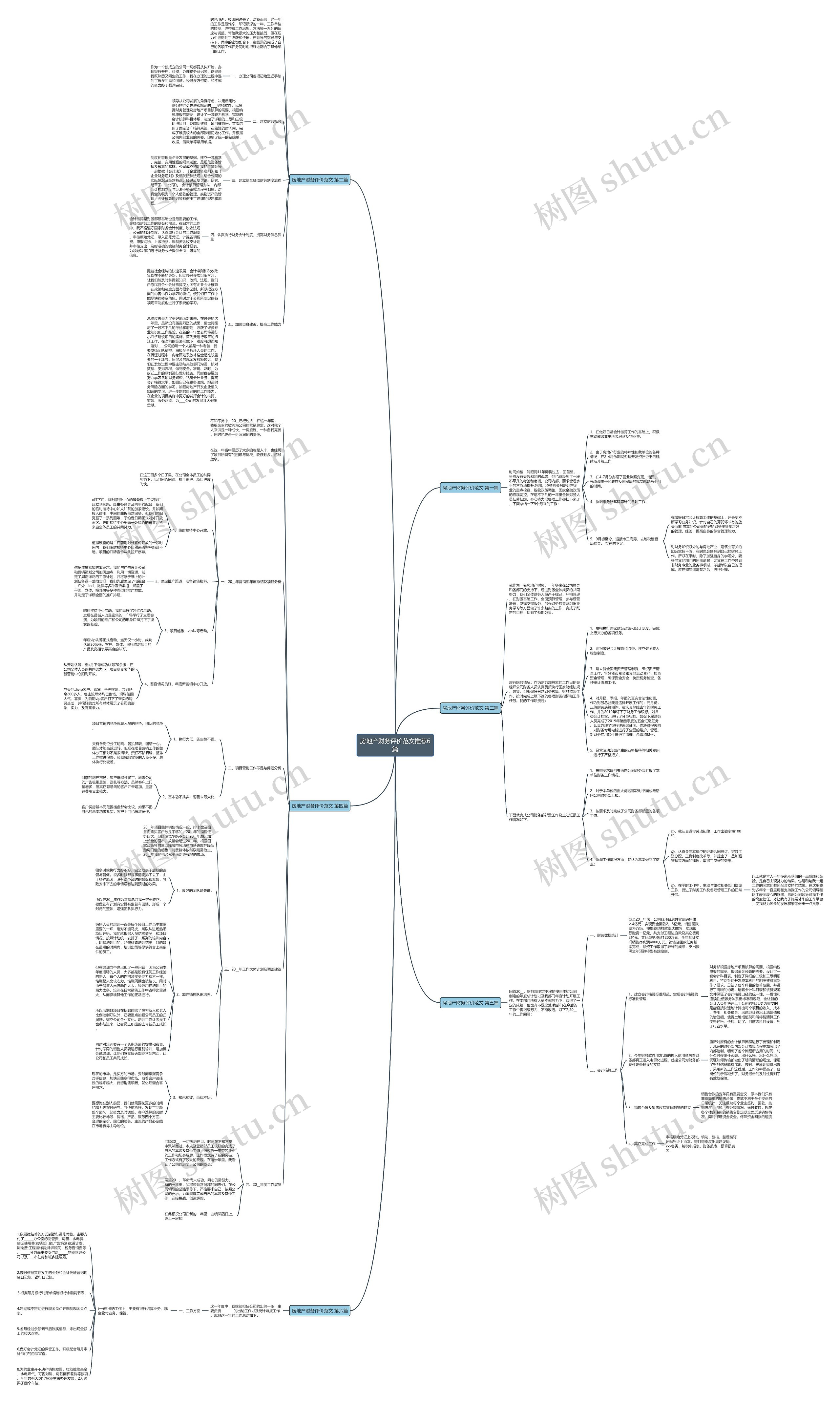 房地产财务评价范文推荐6篇思维导图