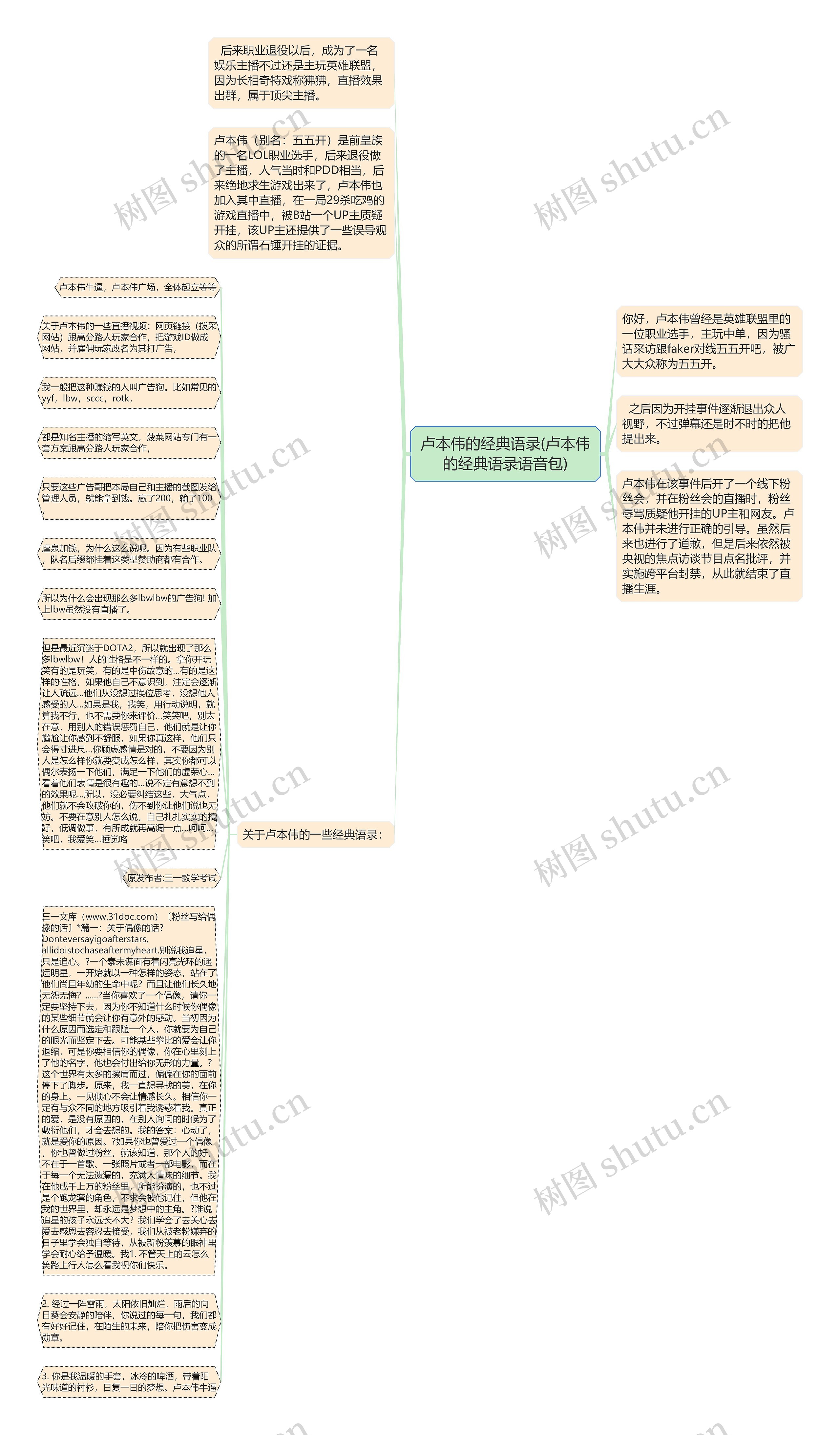 卢本伟的经典语录(卢本伟的经典语录语音包)思维导图