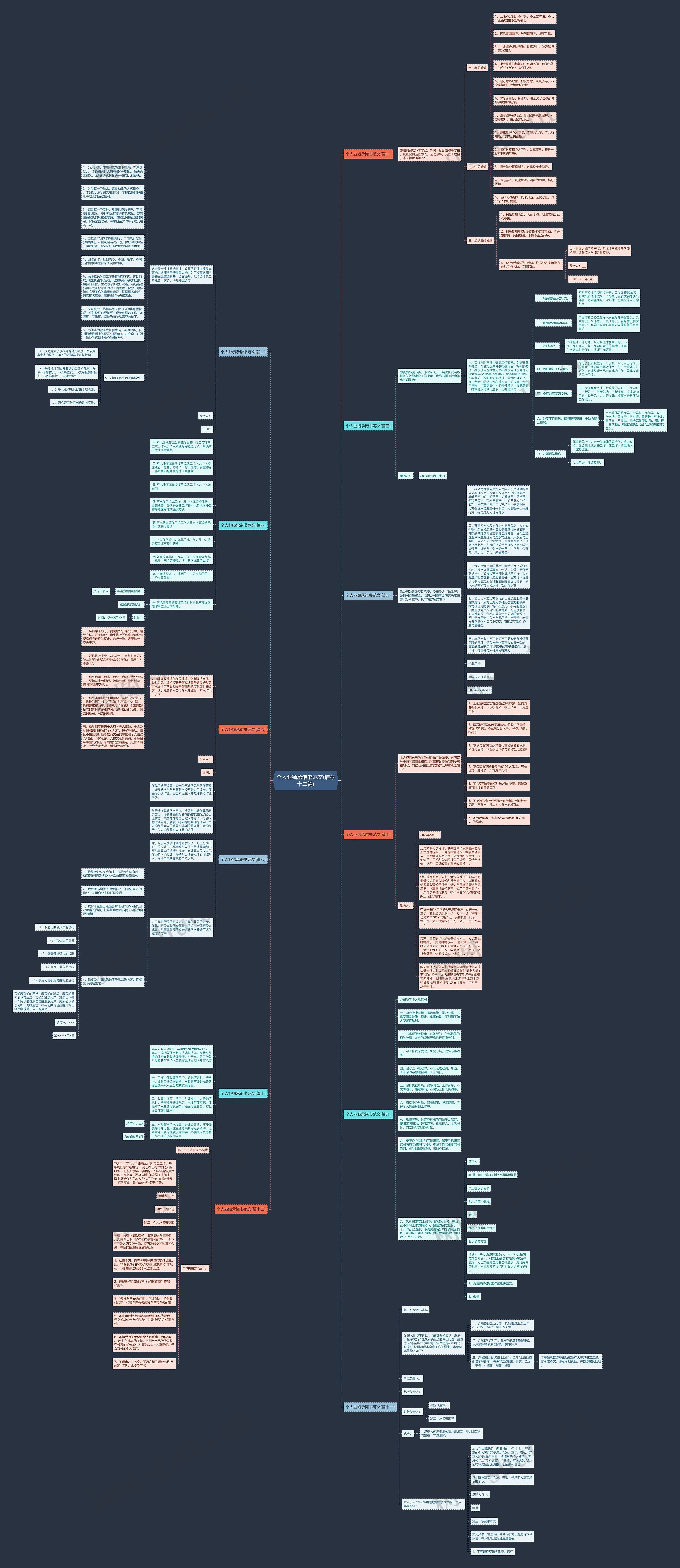 个人业绩承诺书范文(推荐十二篇)思维导图