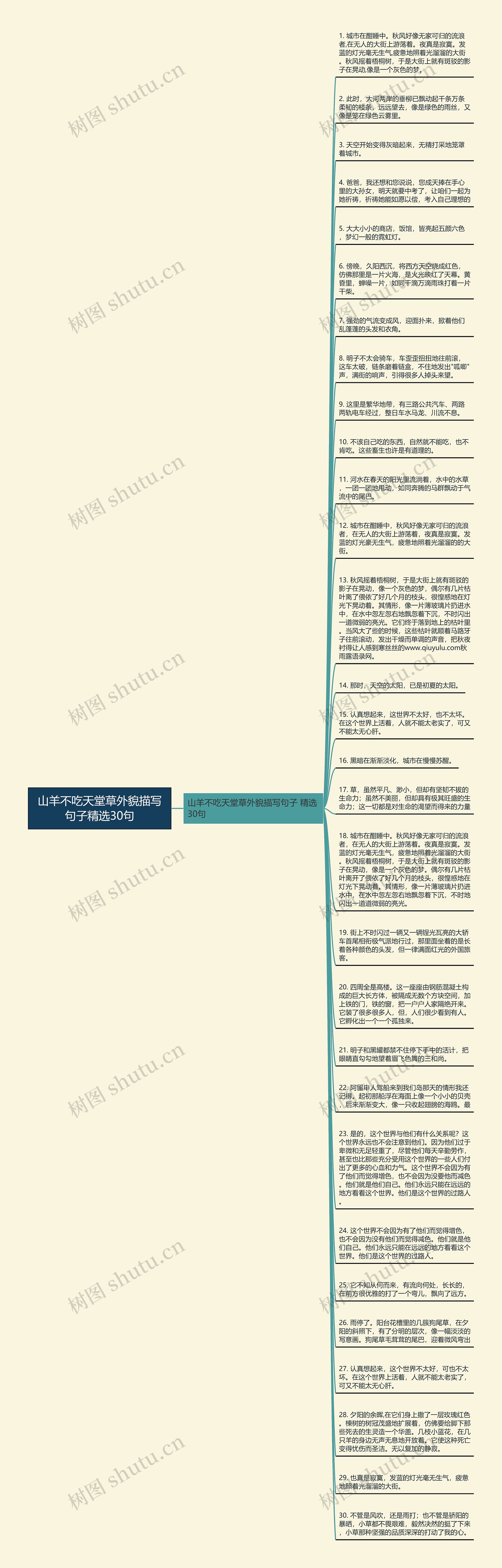 山羊不吃天堂草外貌描写句子精选30句思维导图