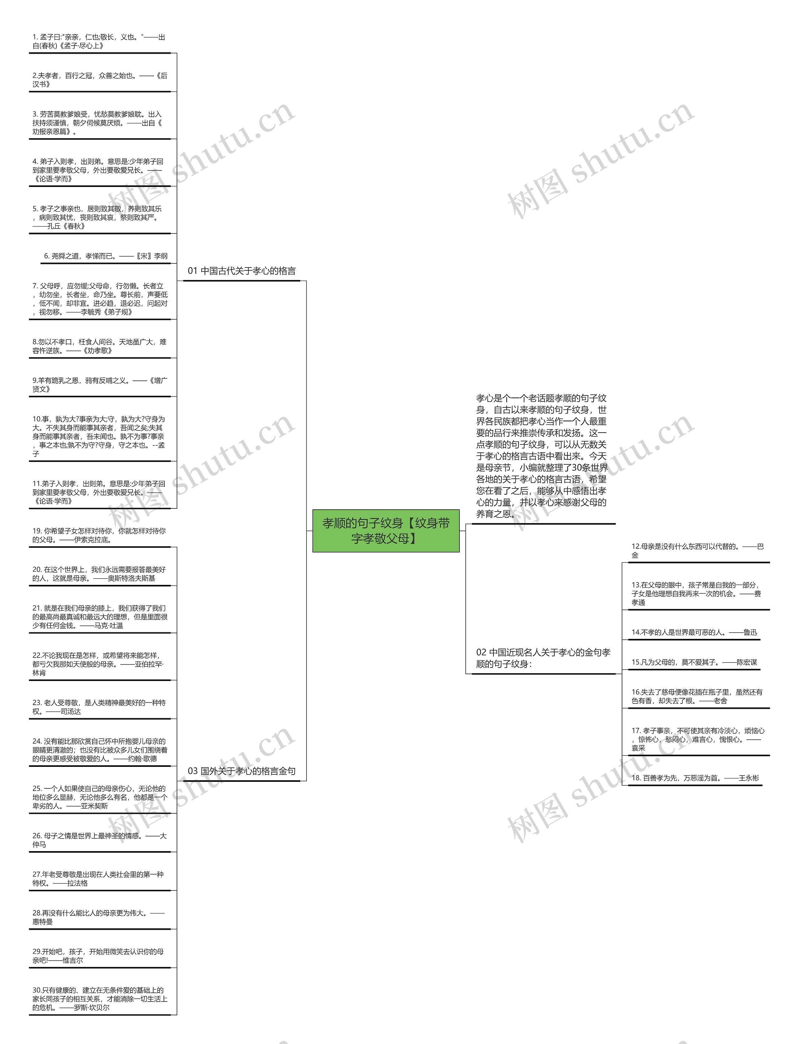 孝顺的句子纹身【纹身带字孝敬父母】 孝顺的句子纹身【纹身带字孝敬父母】