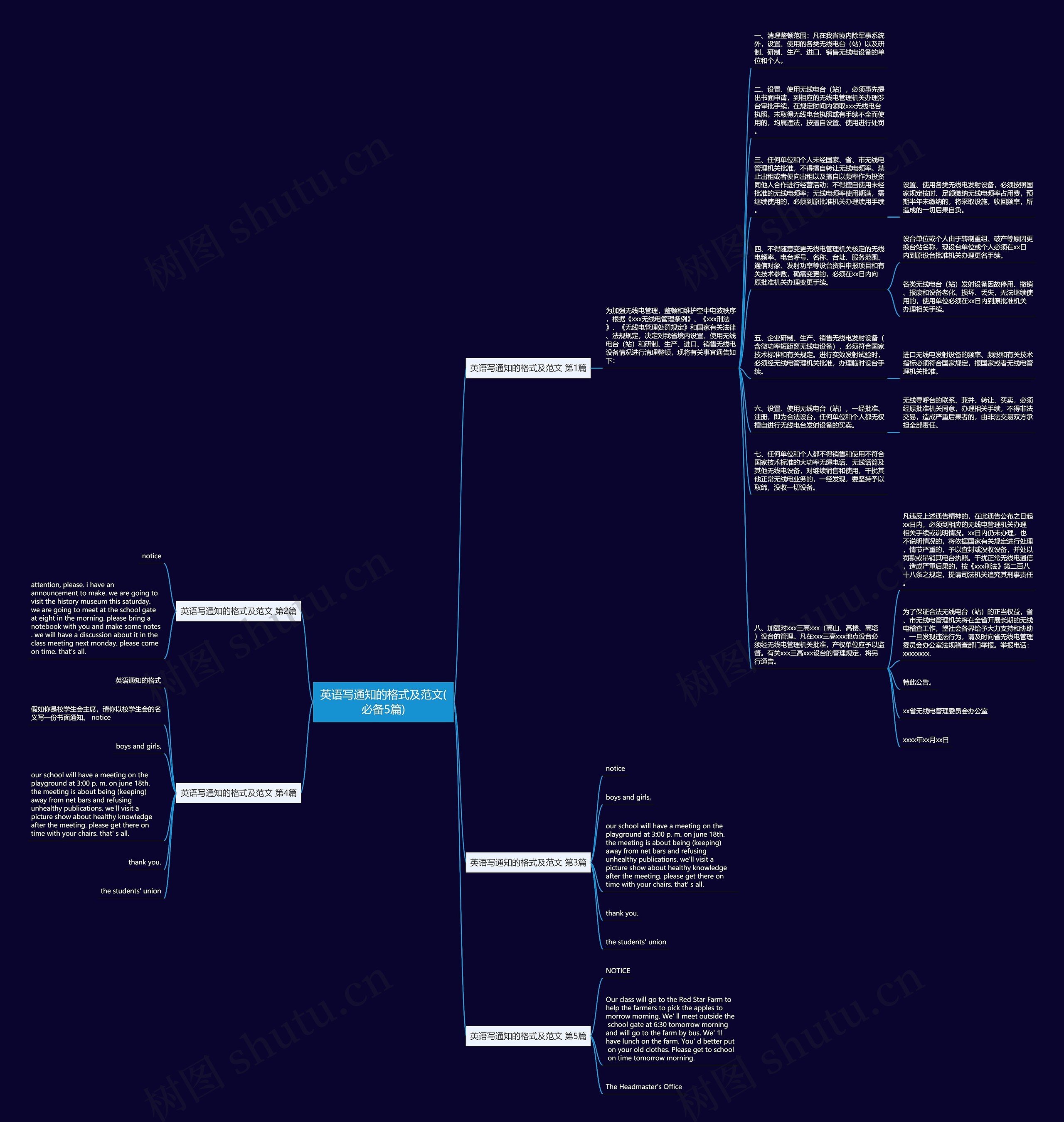 英语写通知的格式及范文(必备5篇)思维导图