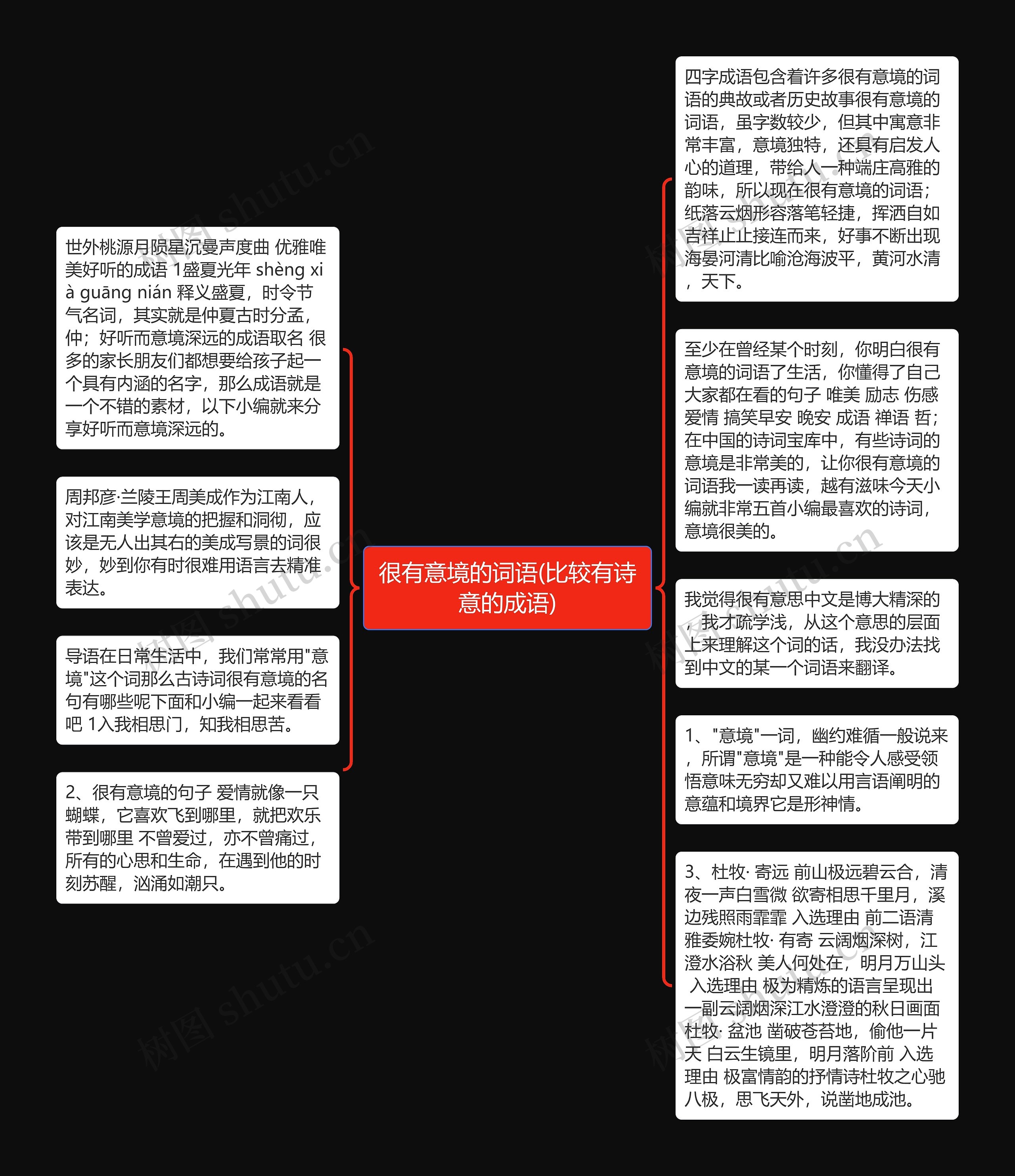 很有意境的词语(比较有诗意的成语)思维导图