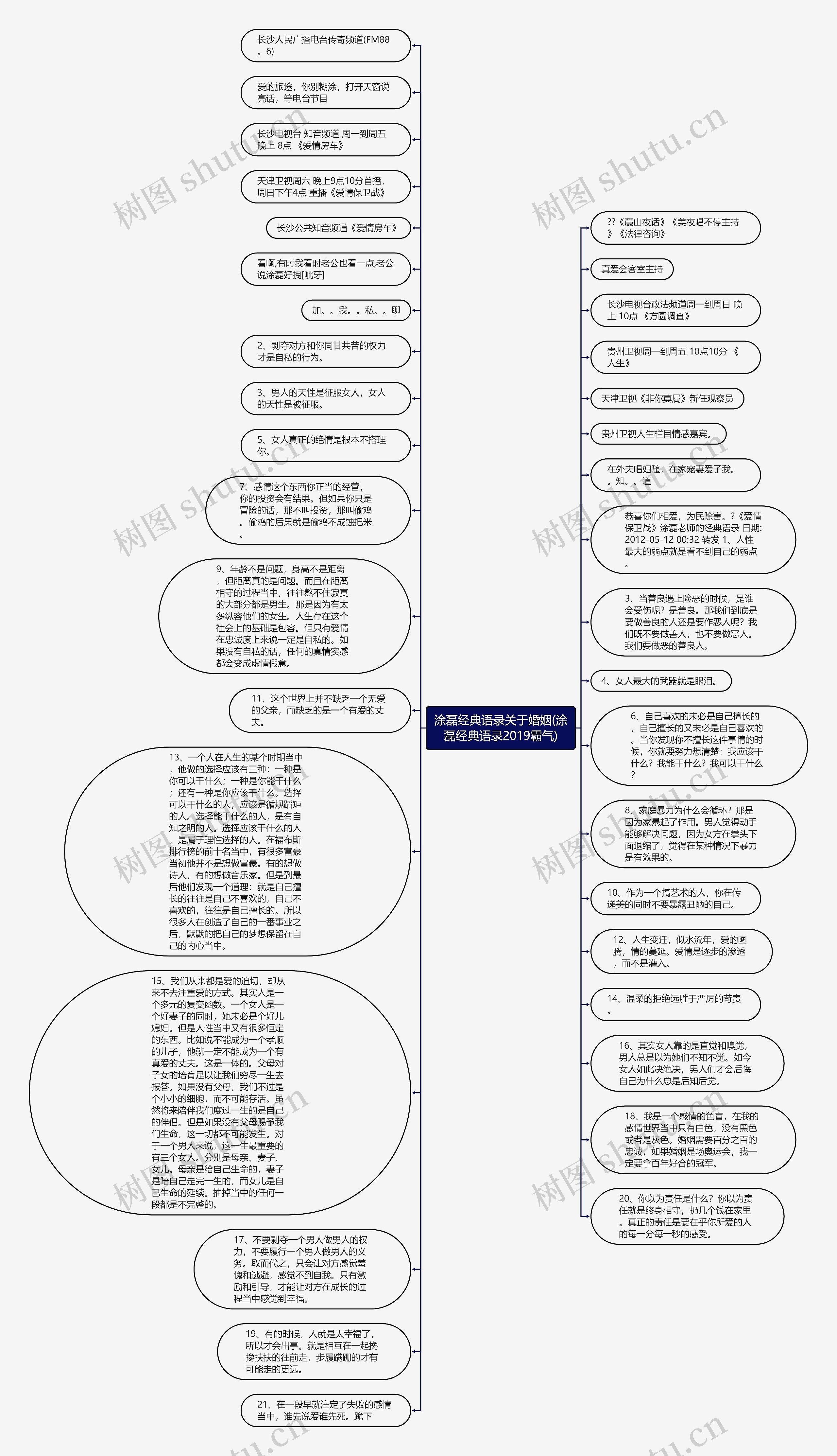 涂磊经典语录关于婚姻(涂磊经典语录2019霸气)思维导图高清图 涂磊经典语录关于婚姻(涂磊经典语录2019霸气)思维导图