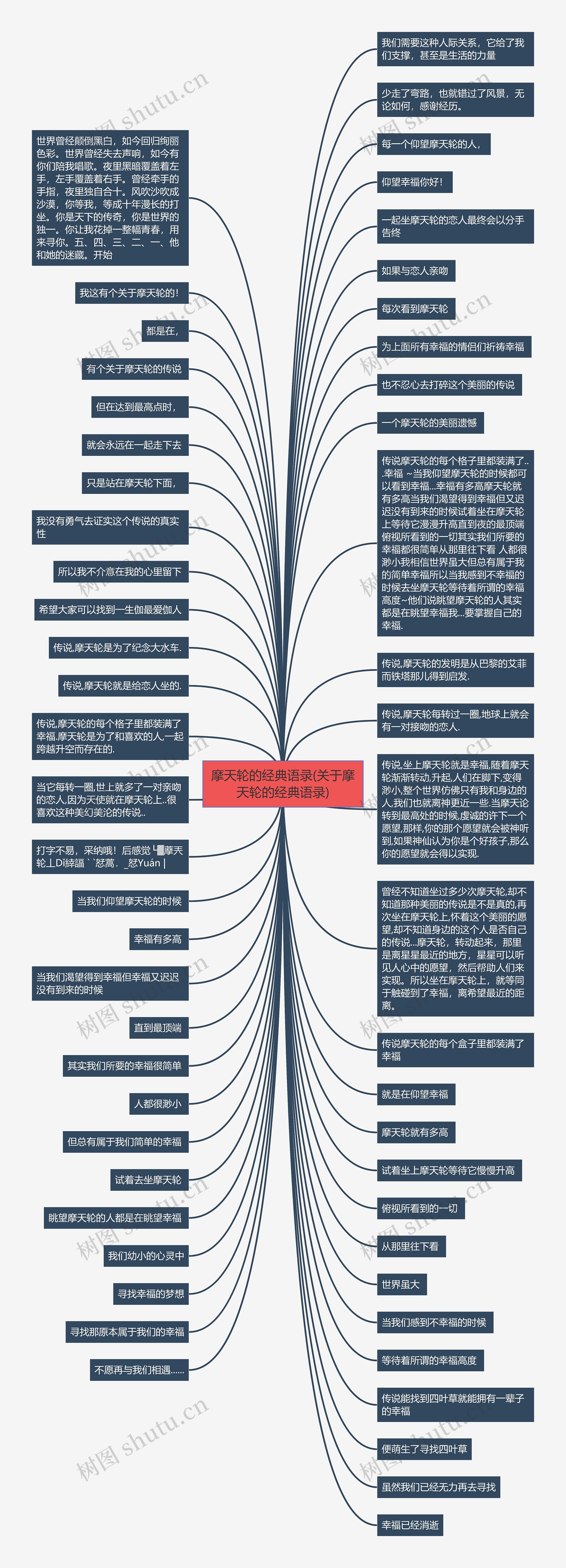 摩天轮的经典语录(关于摩天轮的经典语录)