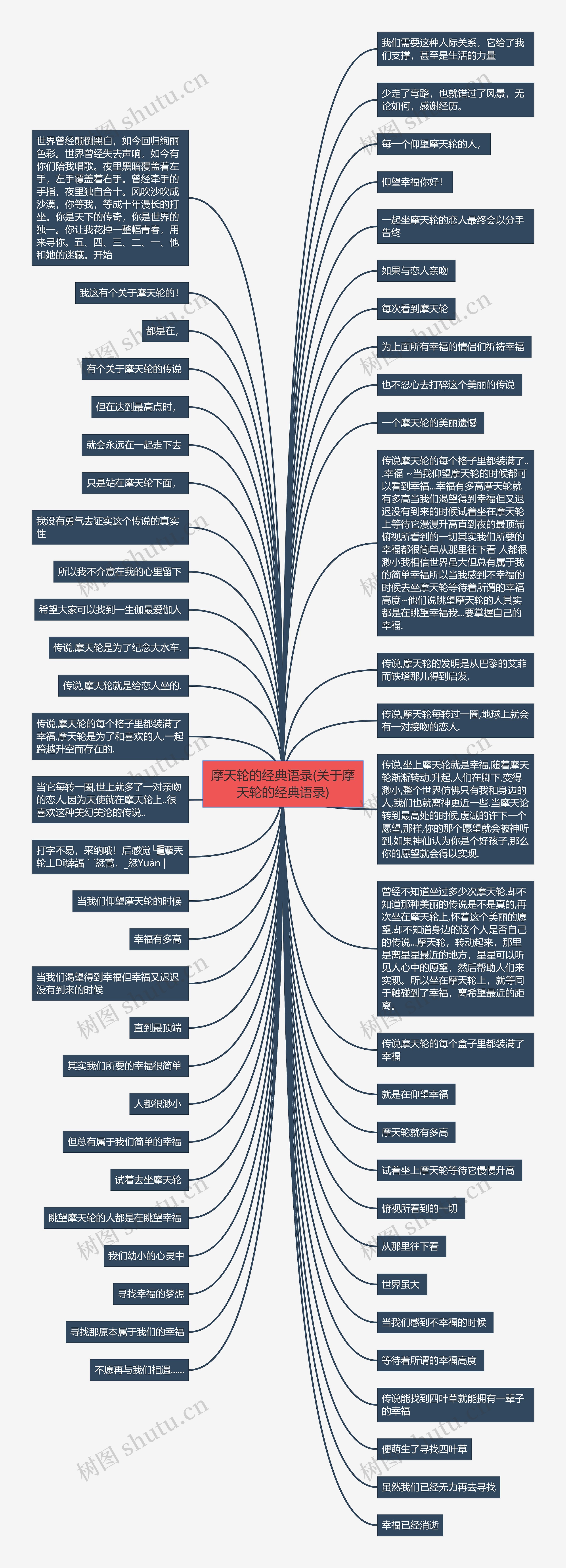 摩天轮的经典语录(关于摩天轮的经典语录)思维导图