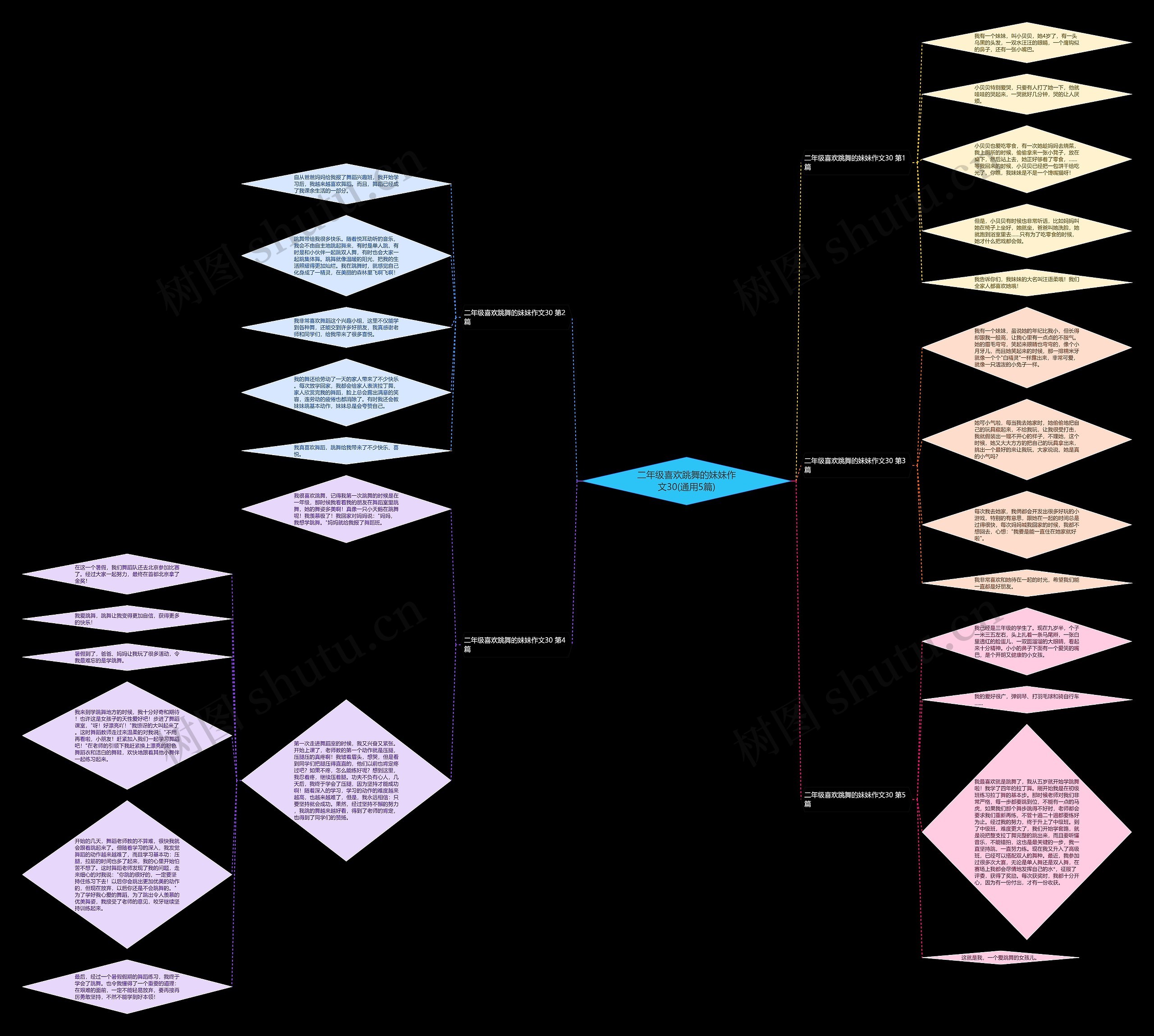 二年级喜欢跳舞的妹妹作文30(通用5篇) 二年级喜欢跳舞的妹妹作文30(通用5篇)