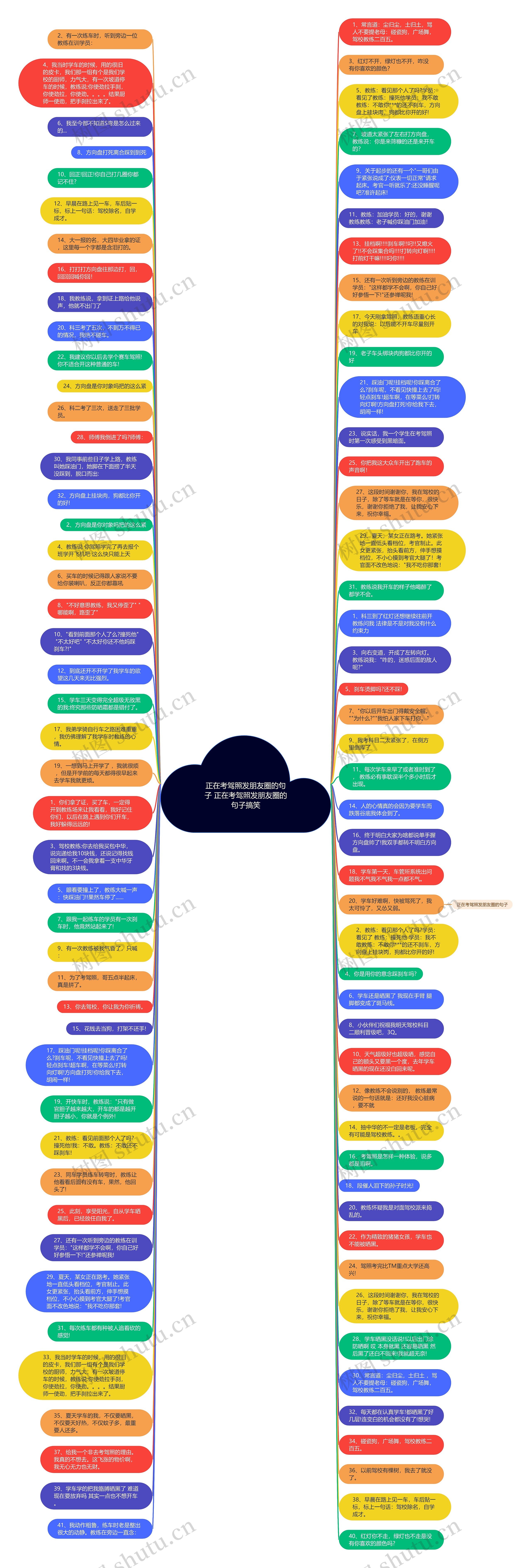 正在考驾照发朋友圈的句子 正在考驾照发朋友圈的句子搞笑思维导图