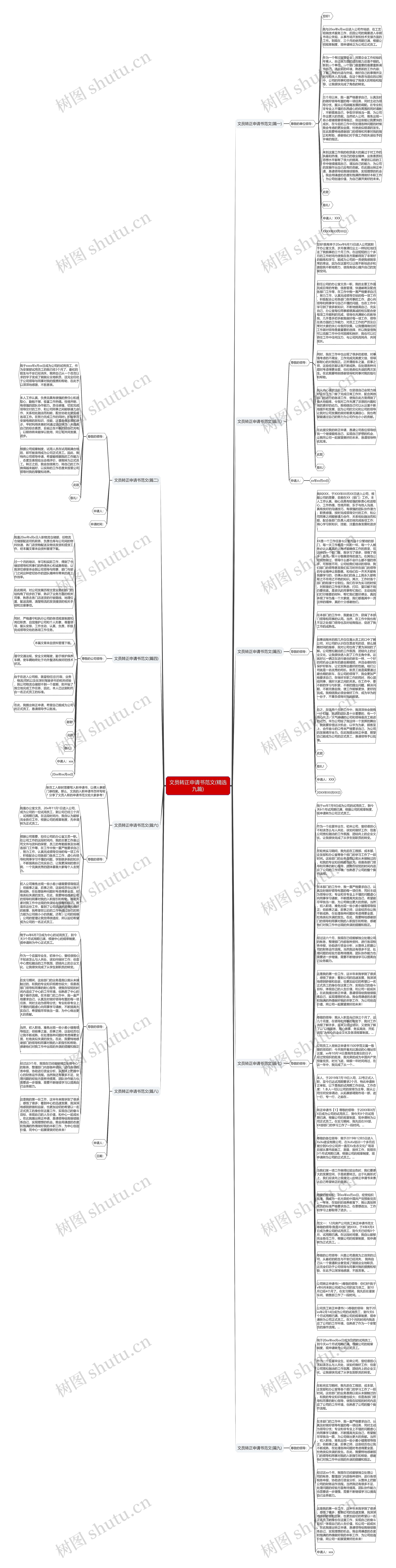 文员转正申请书范文(精选九篇)思维导图