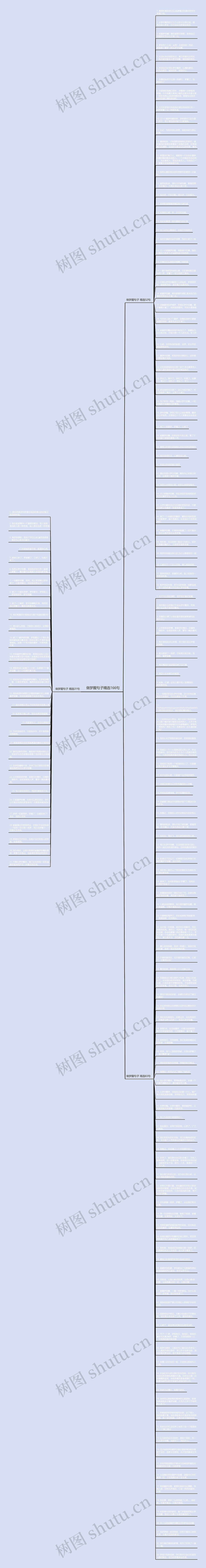 做梦醒句子精选166句思维导图