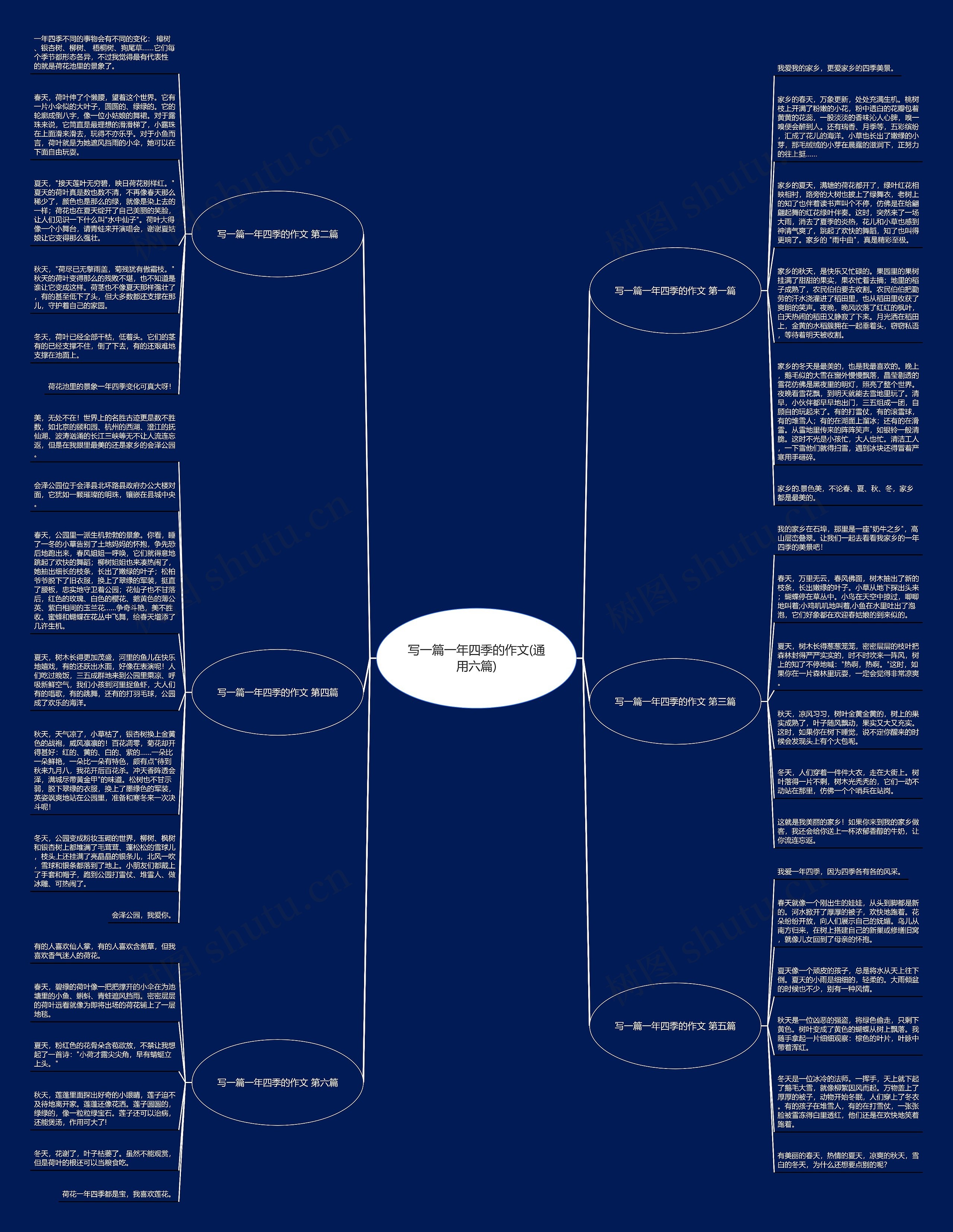 写一篇一年四季的作文(通用六篇)思维导图