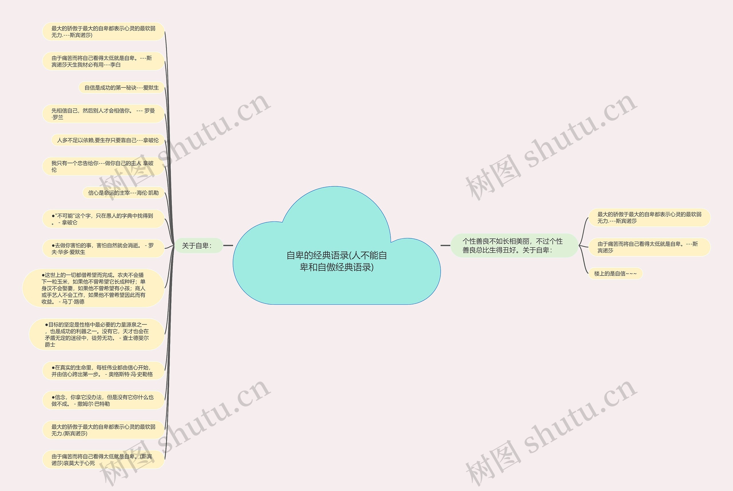 自卑的经典语录(人不能自卑和自傲经典语录)思维导图