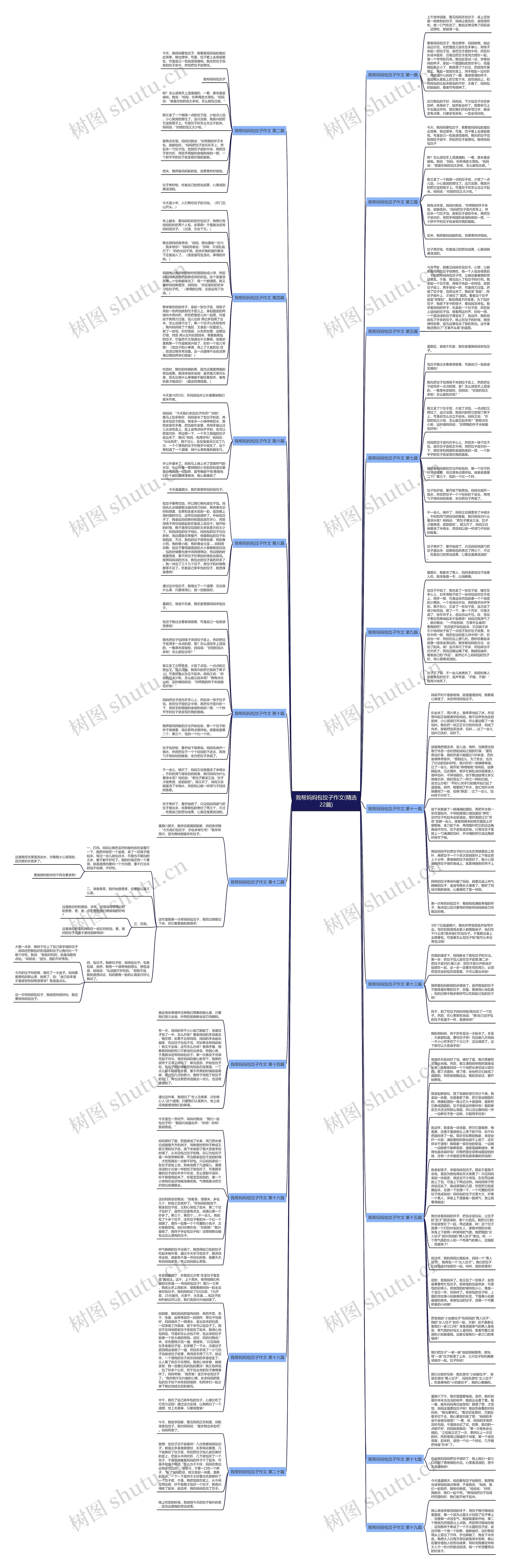 我帮妈妈包饺孑作文(精选22篇)思维导图