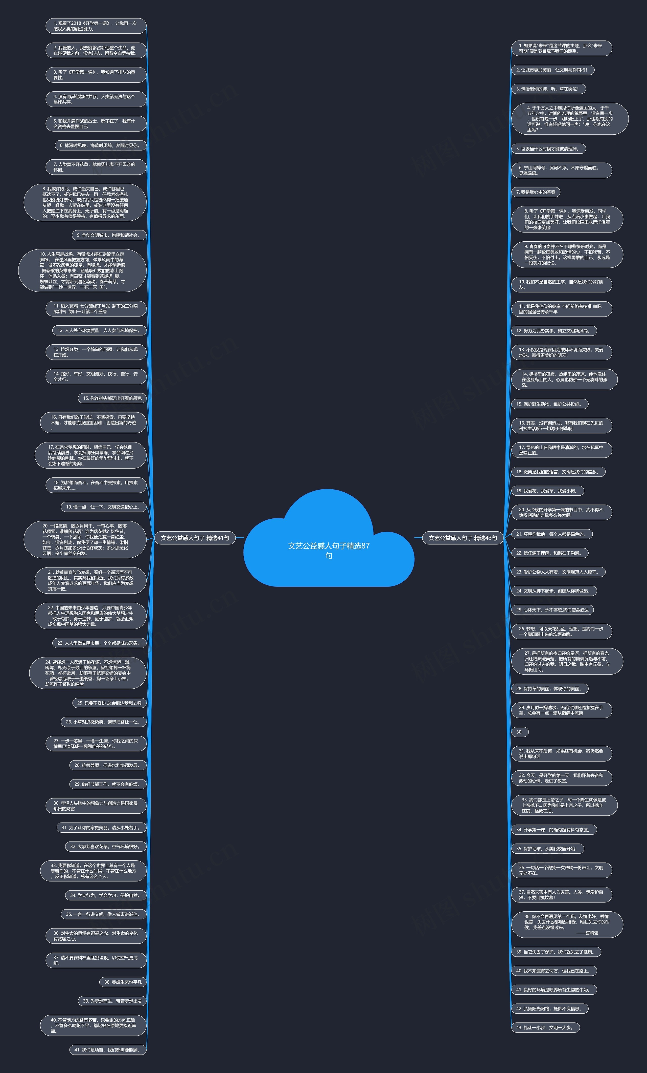 文艺公益感人句子精选87句思维导图