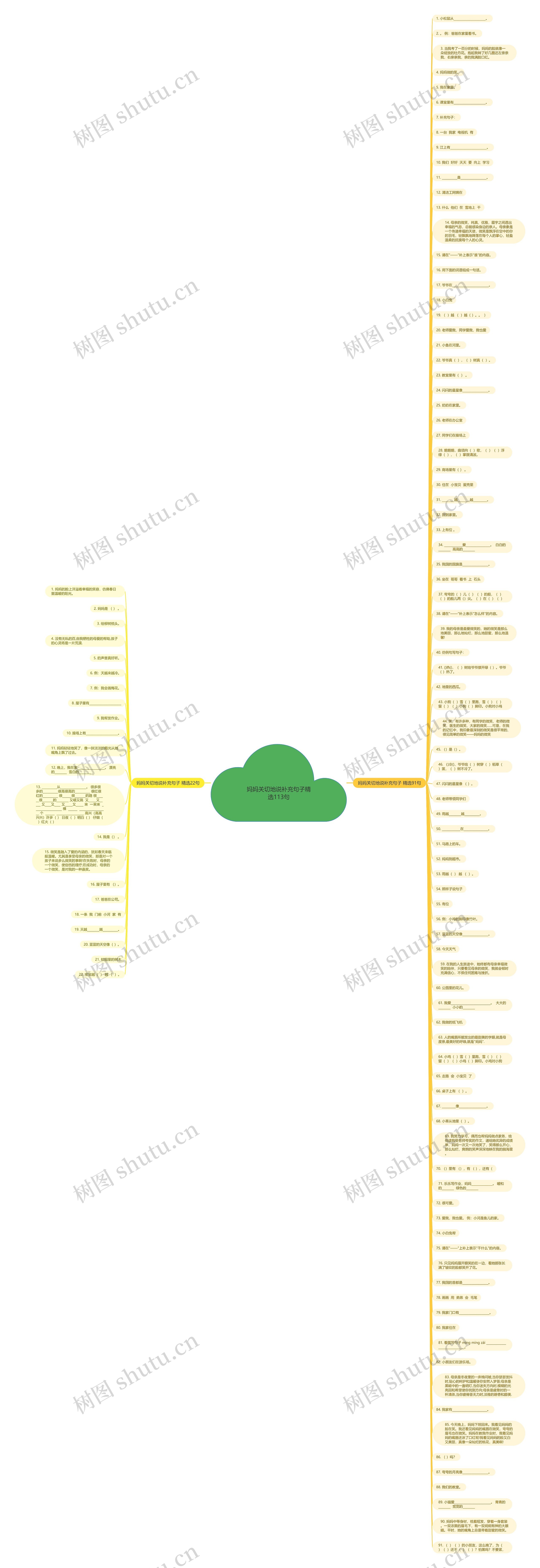 妈妈关切地说补充句子精选113句思维导图