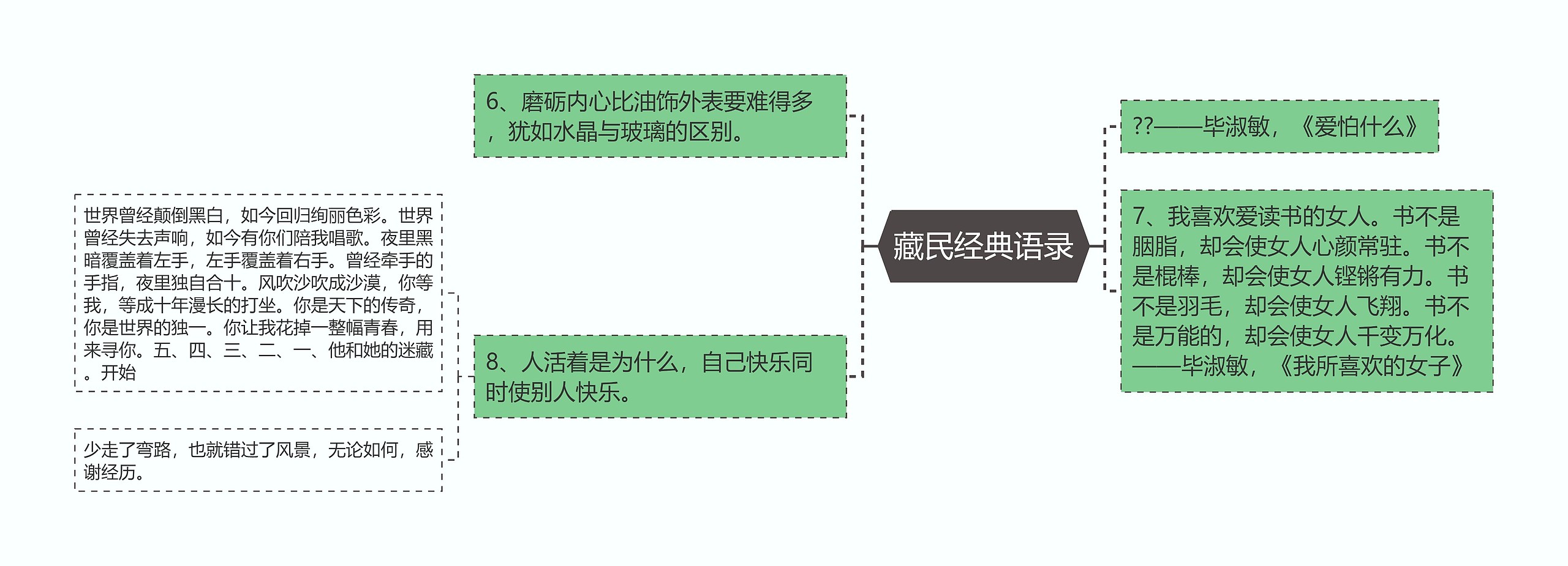 藏民经典语录思维导图