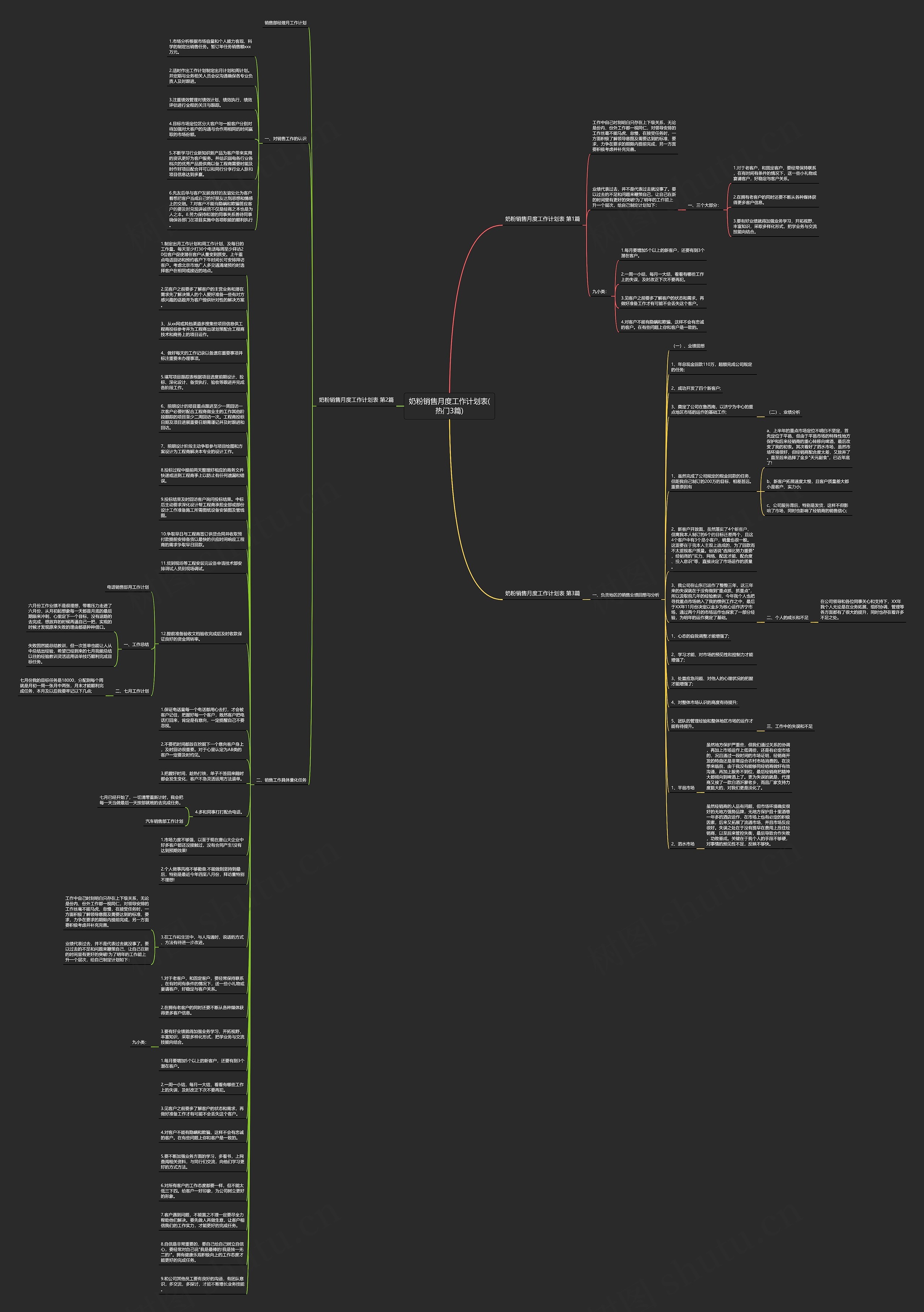 奶粉销售月度工作计划表(热门3篇)思维导图