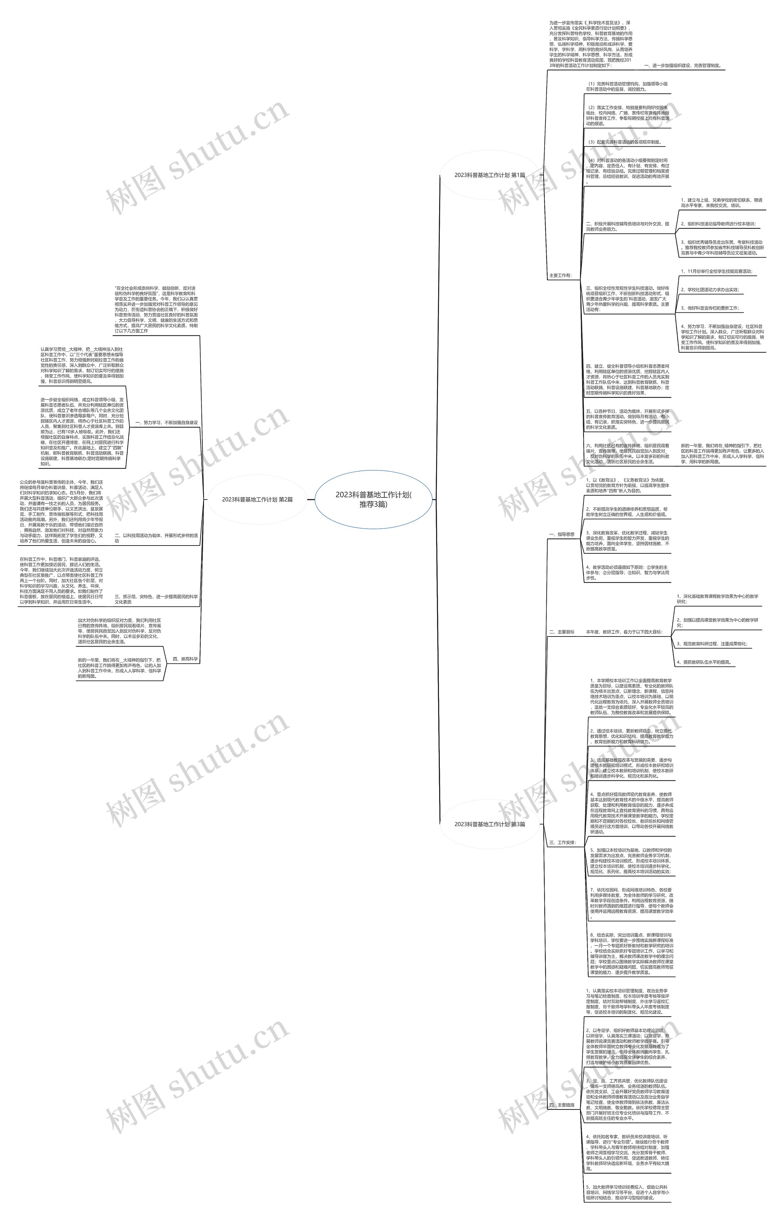 2023科普基地工作计划(推荐3篇)思维导图