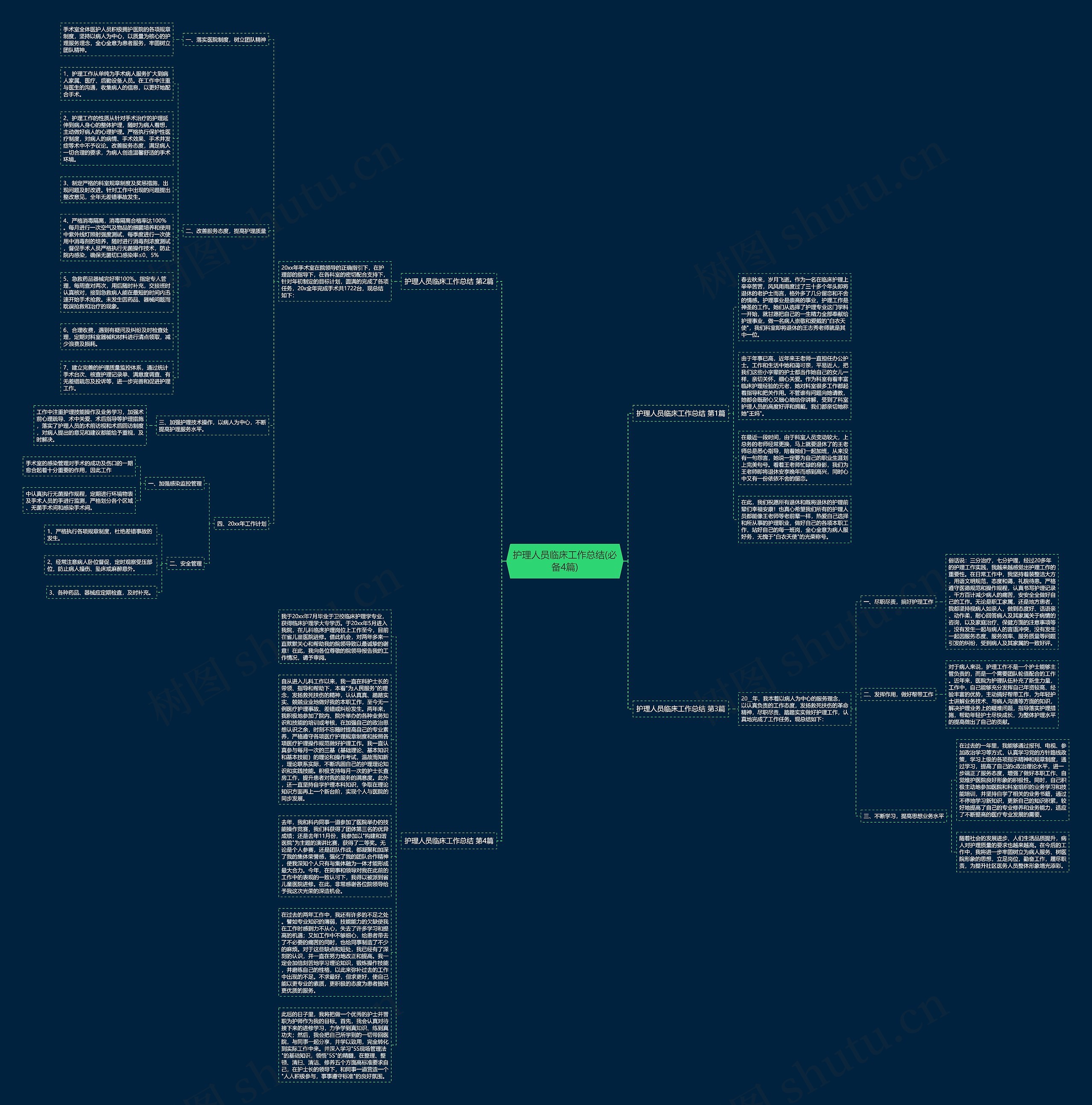 护理人员临床工作总结(必备4篇)思维导图