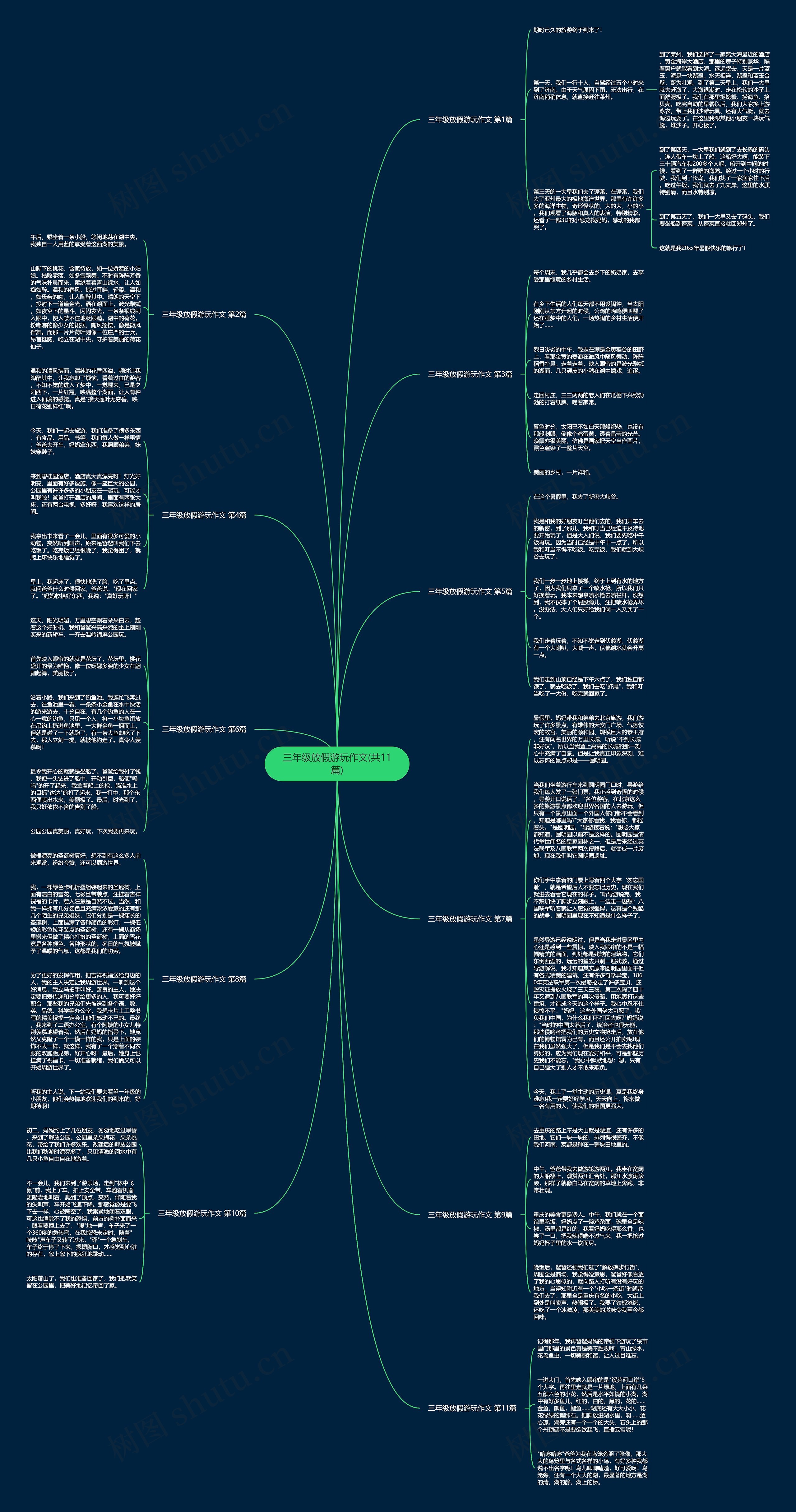 三年级放假游玩作文(共11篇)思维导图
