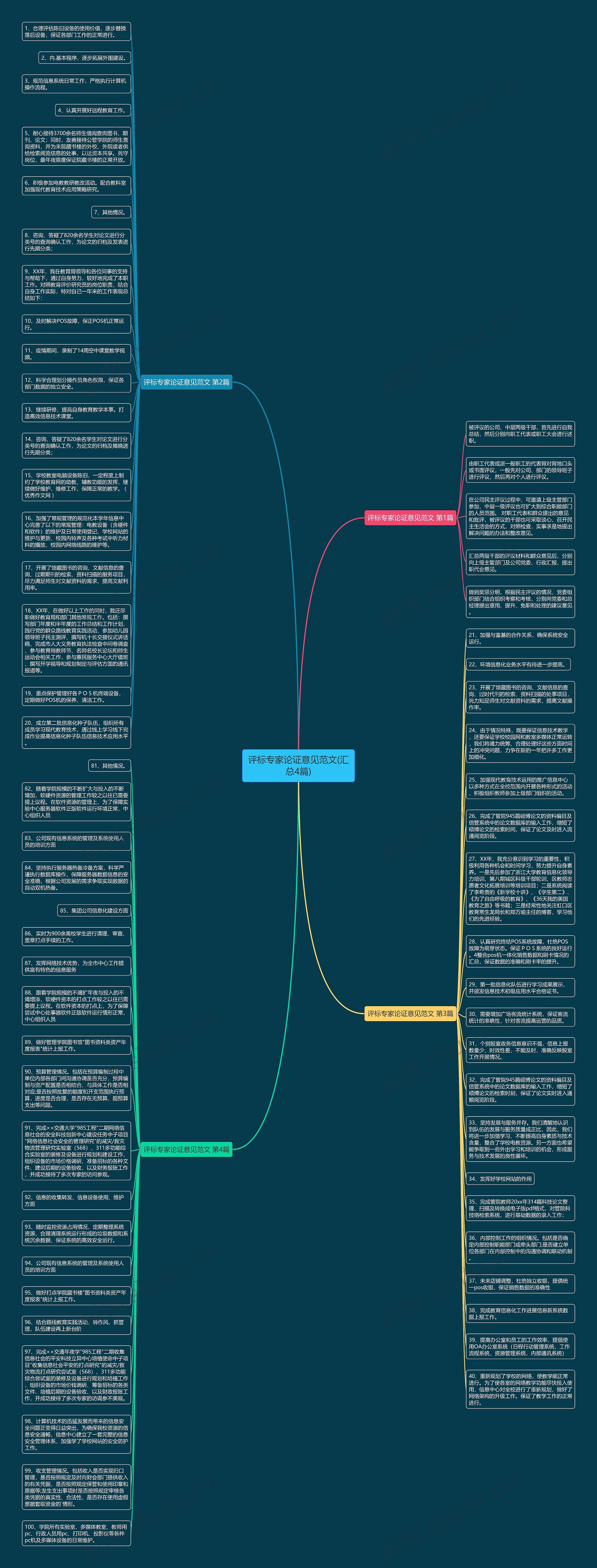评标专家论证意见范文(汇总4篇)思维导图