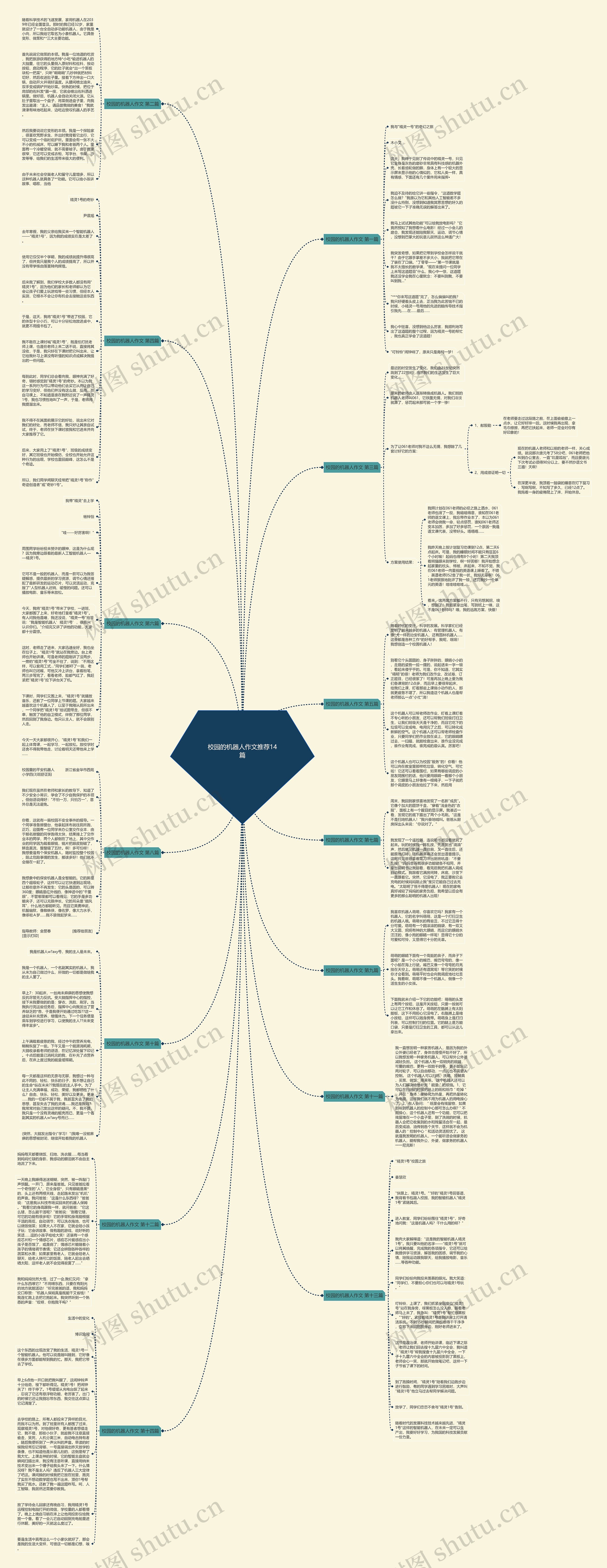 校园的机器人作文推荐14篇
