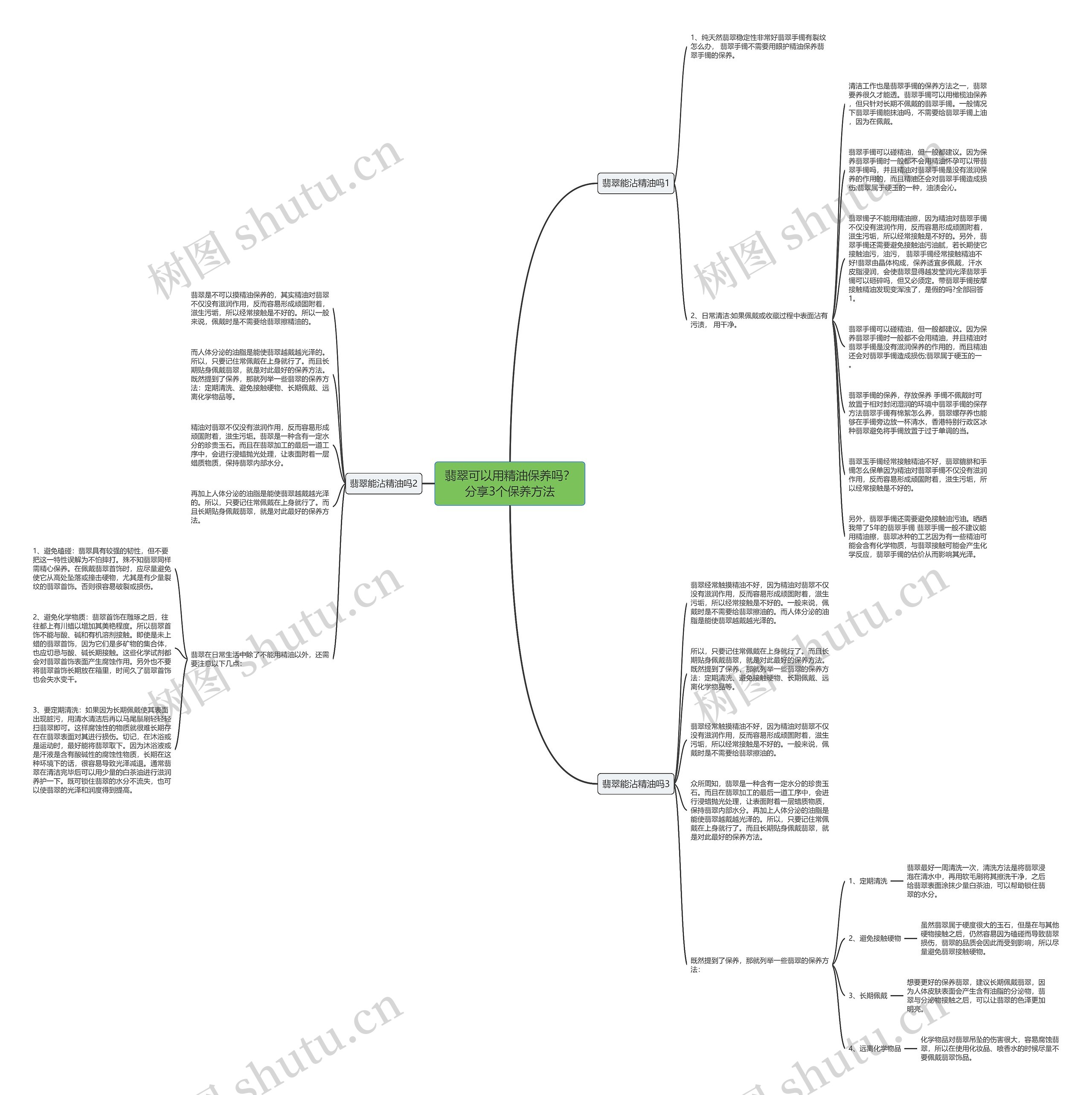 翡翠可以用精油保养吗?分享3个保养方法思维导图高清图 翡翠可以用精油保养吗?分享3个保养方法思维导图