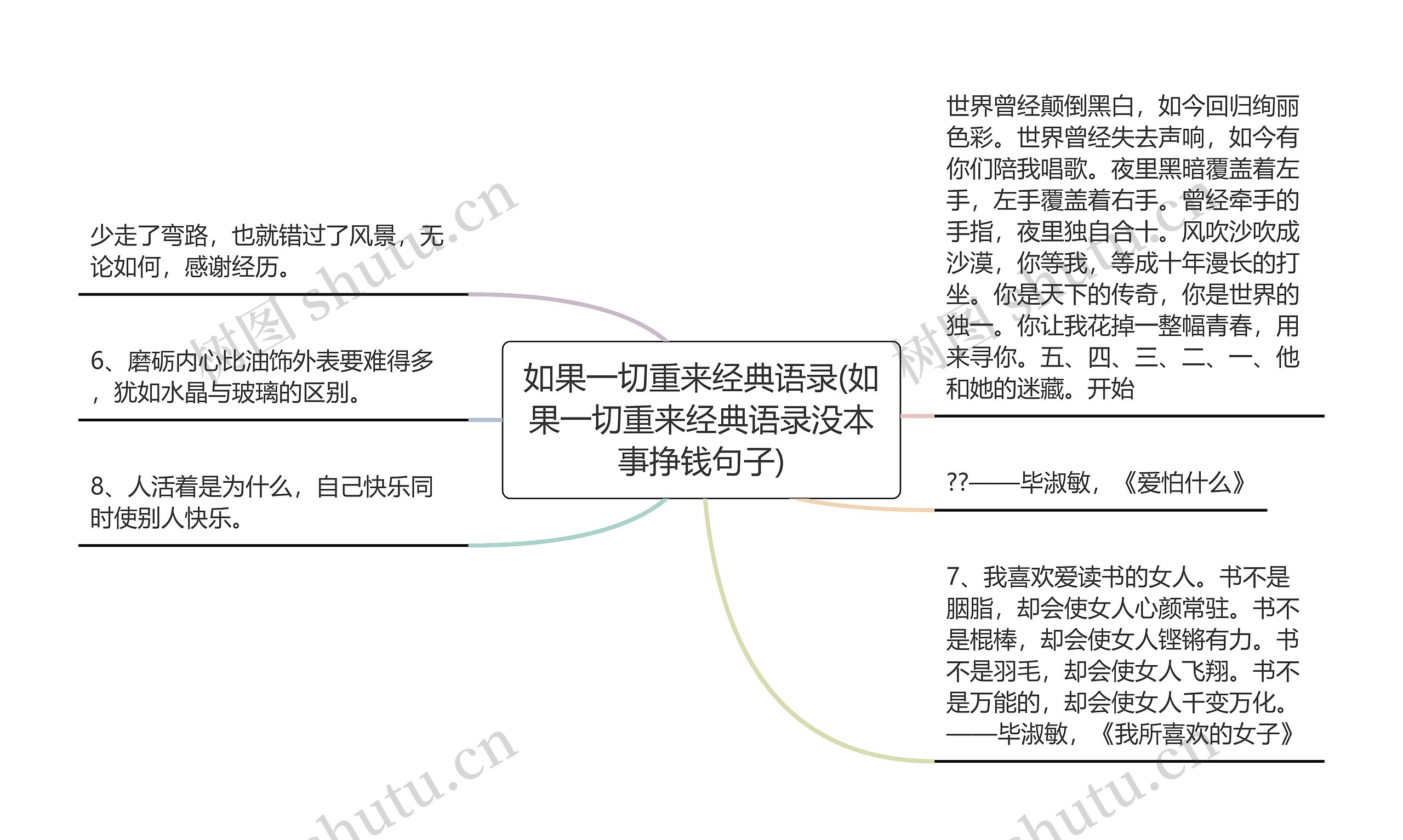 如果一切重来经典语录(如果一切重来经典语录没本事挣钱句子)