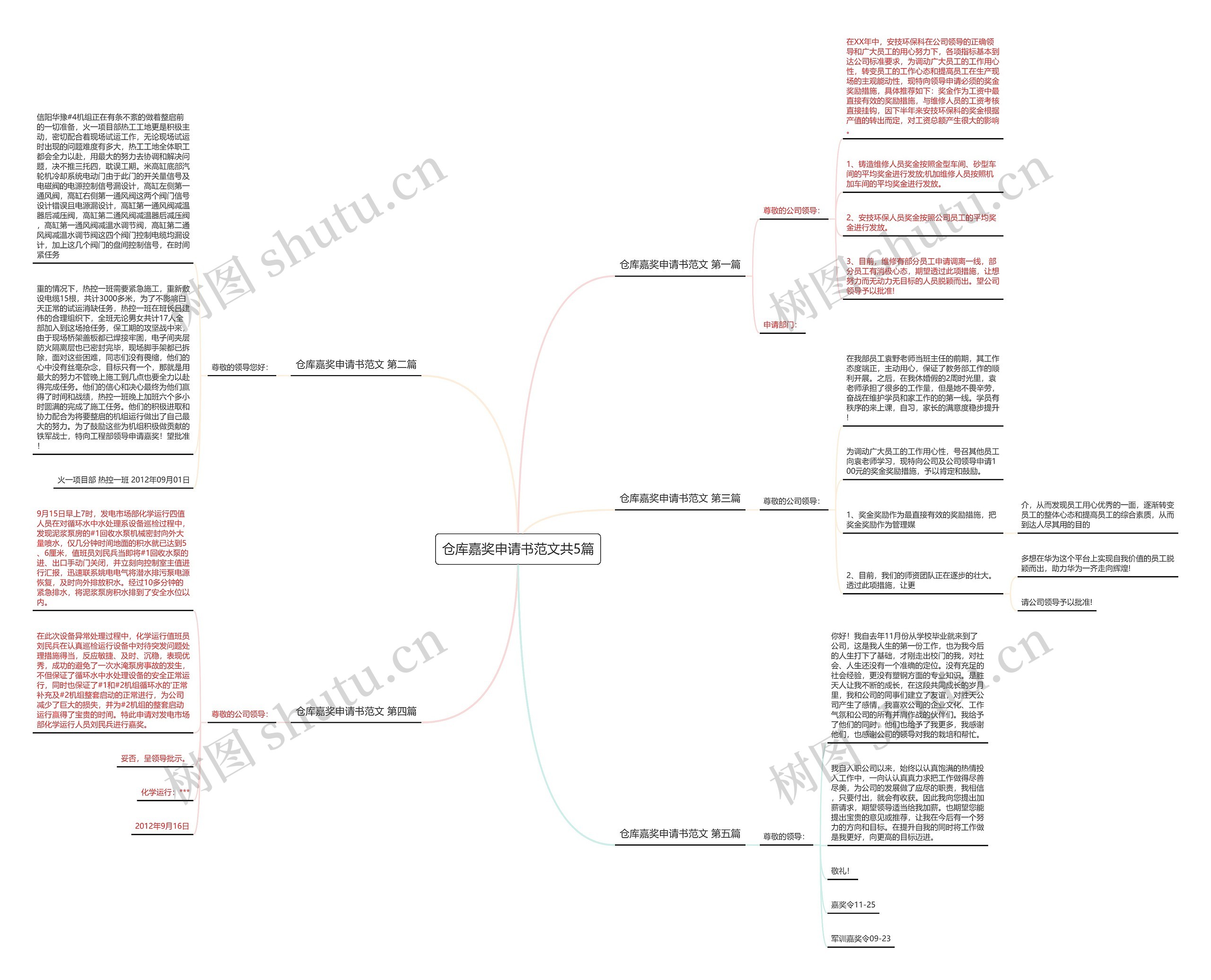 仓库嘉奖申请书范文共5篇 仓库嘉奖申请书范文共5篇