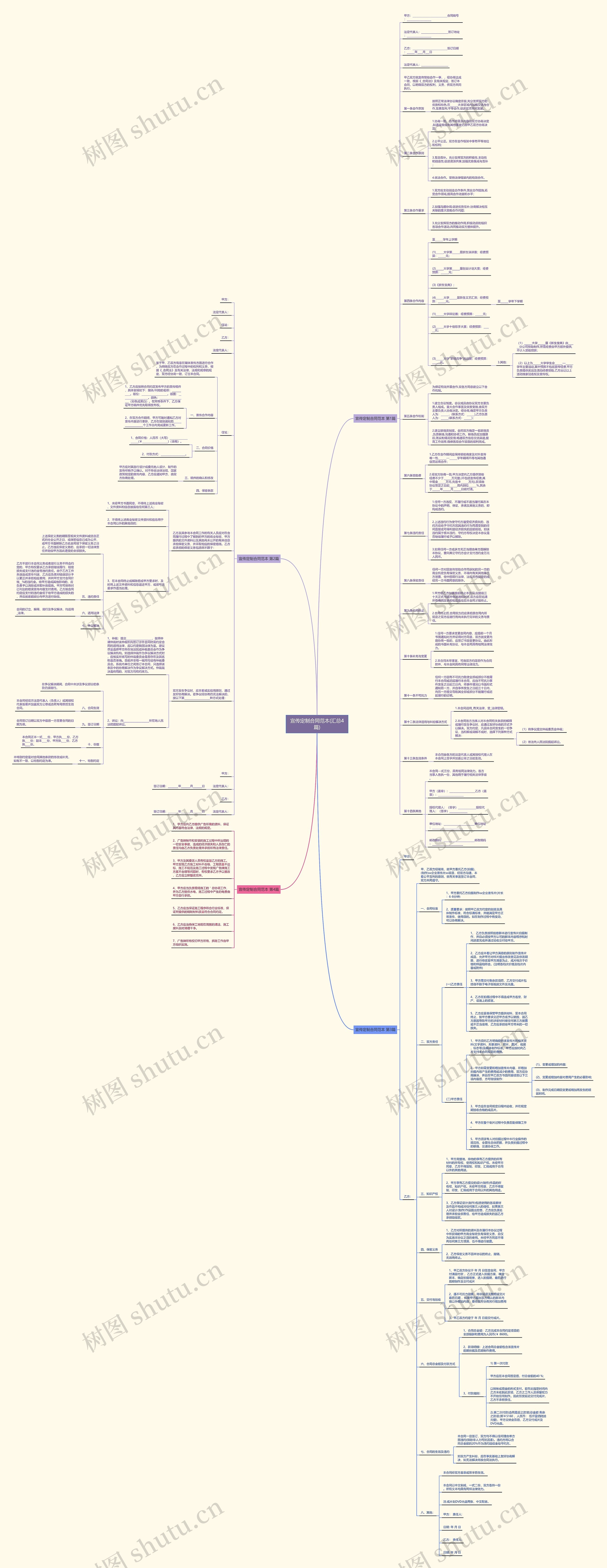 宣传定制合同范本(汇总4篇)思维导图