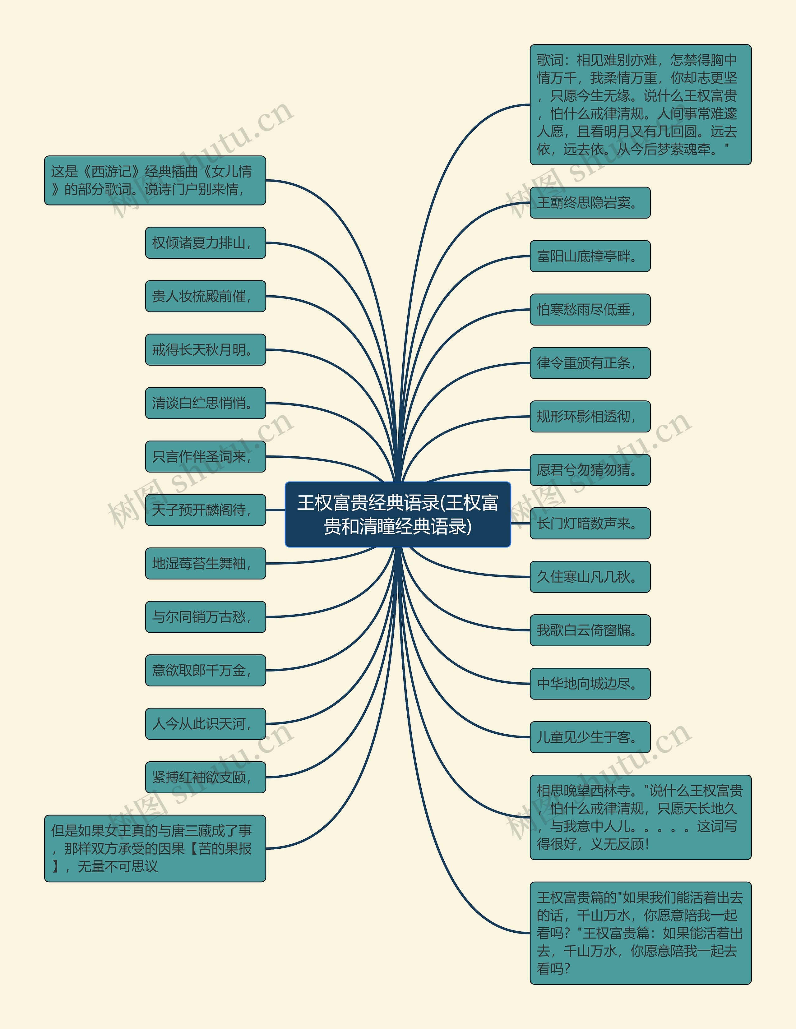 王权富贵经典语录(王权富贵和清瞳经典语录)思维导图