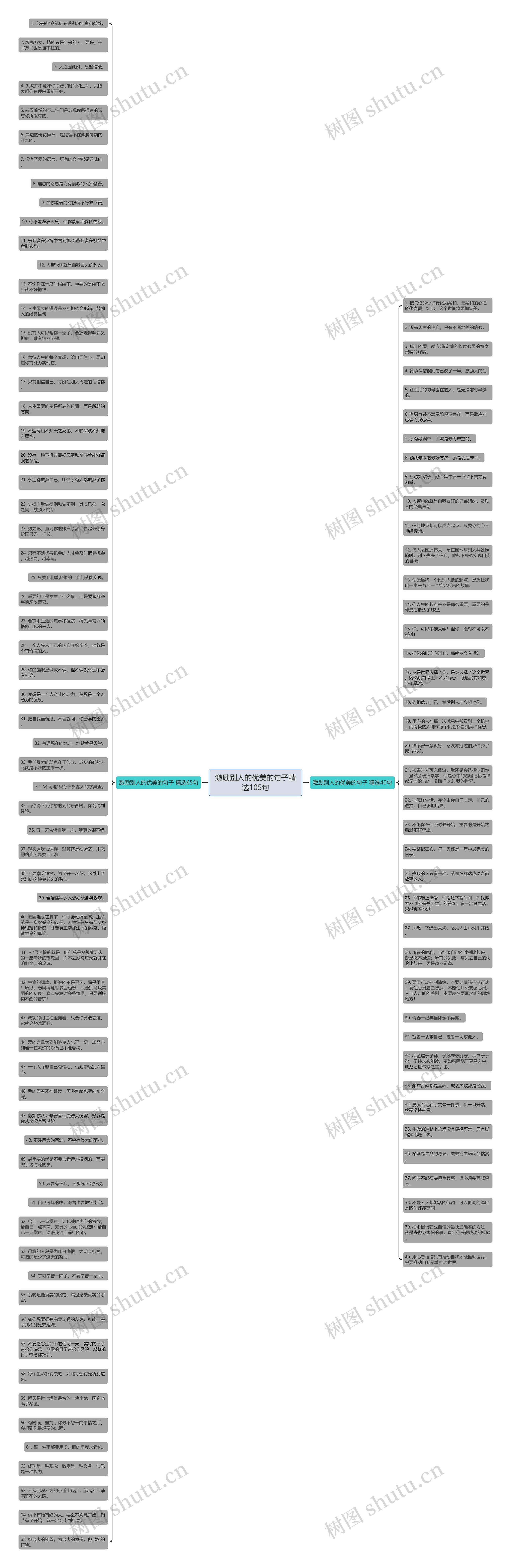 激励别人的优美的句子精选105句思维导图