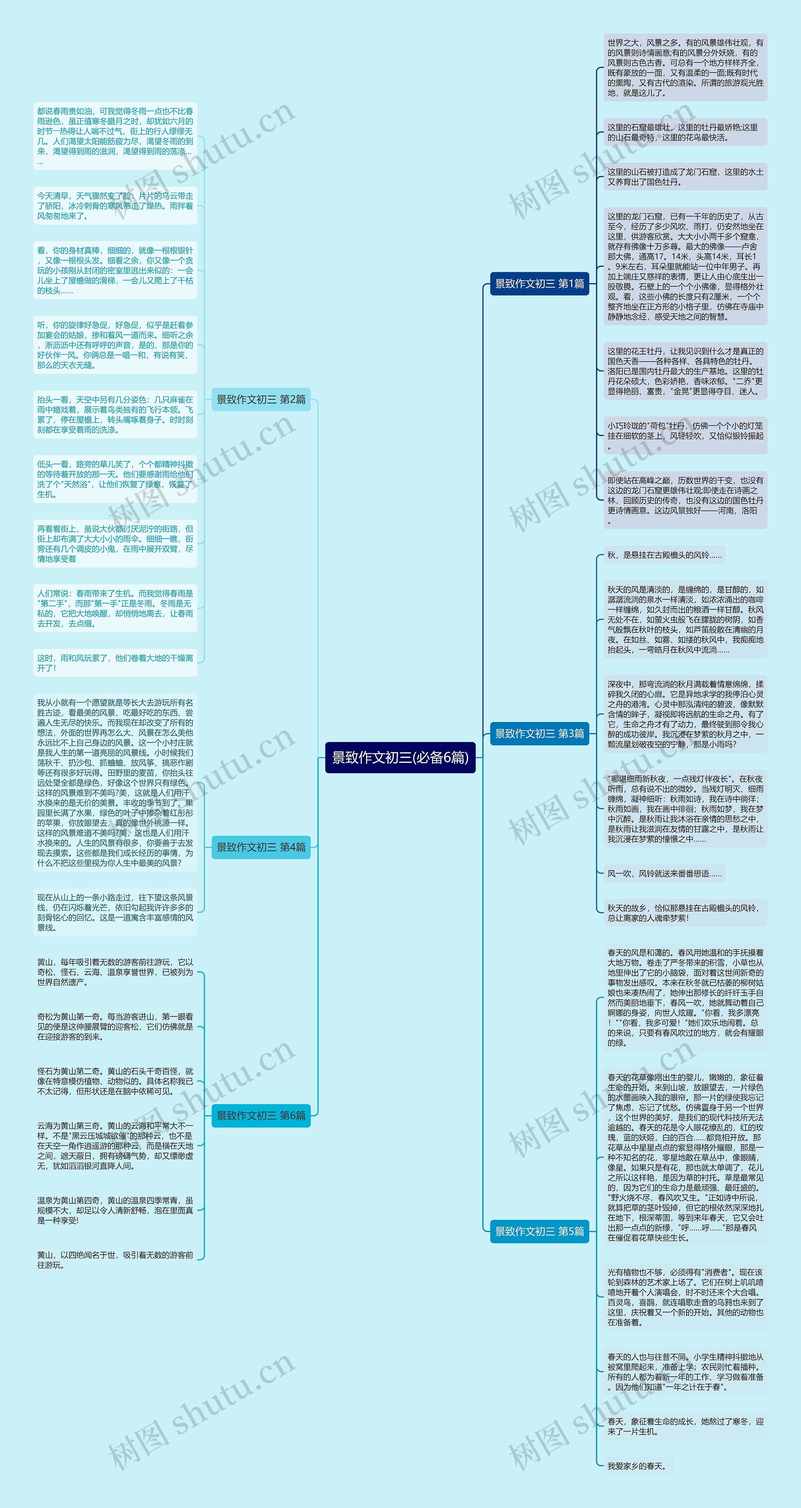 景致作文初三(必备6篇)思维导图