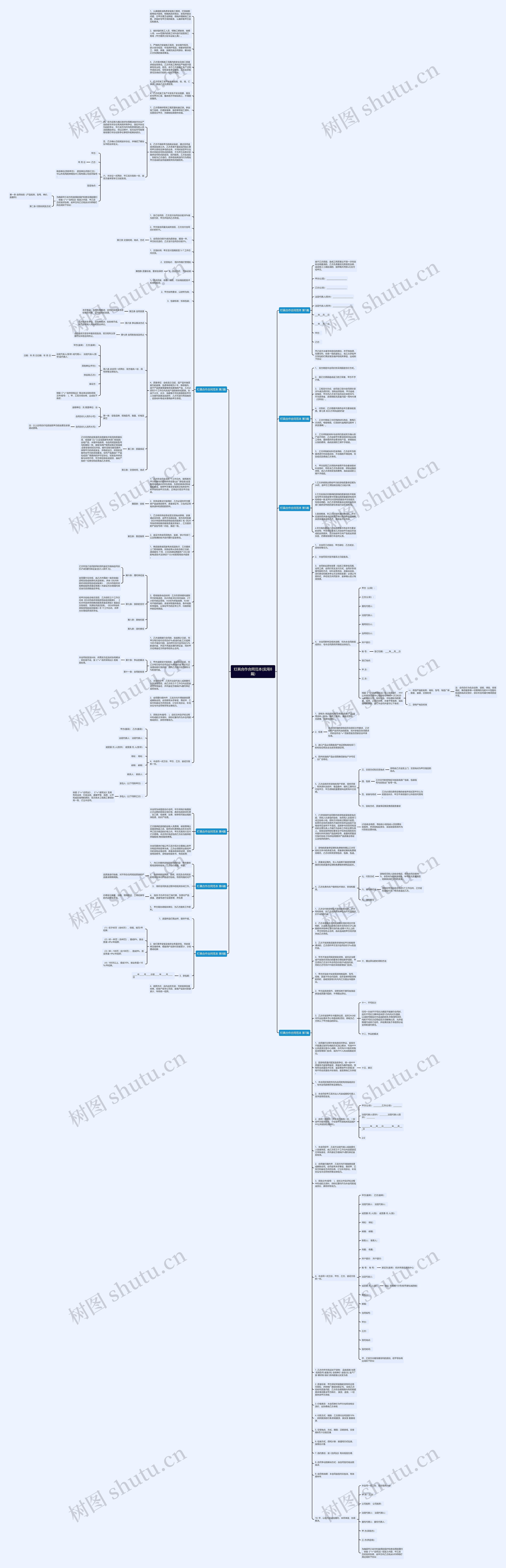 灯具合作合同范本(实用8篇)思维导图