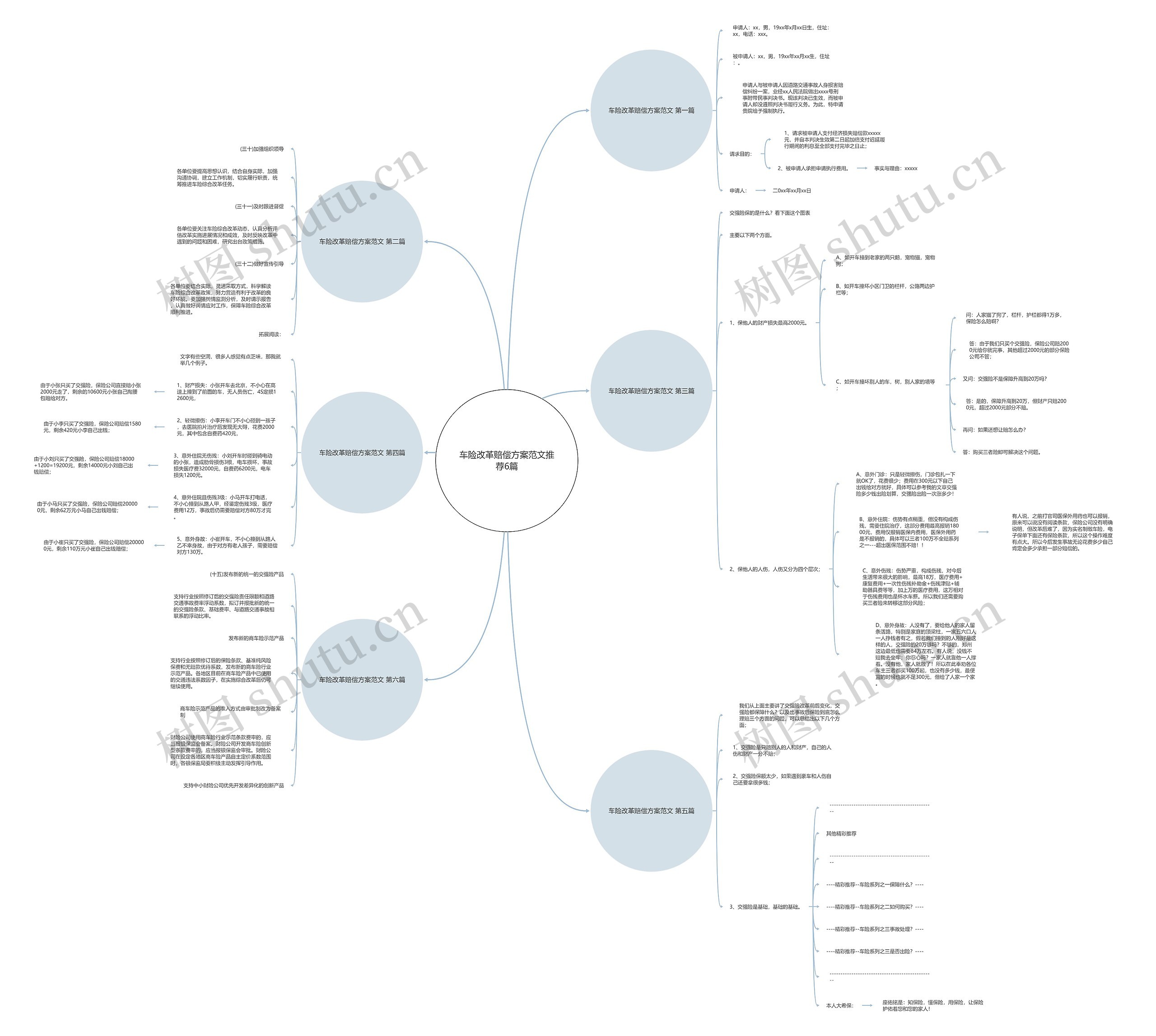车险改革赔偿方案范文推荐6篇 车险改革赔偿方案范文推荐6篇