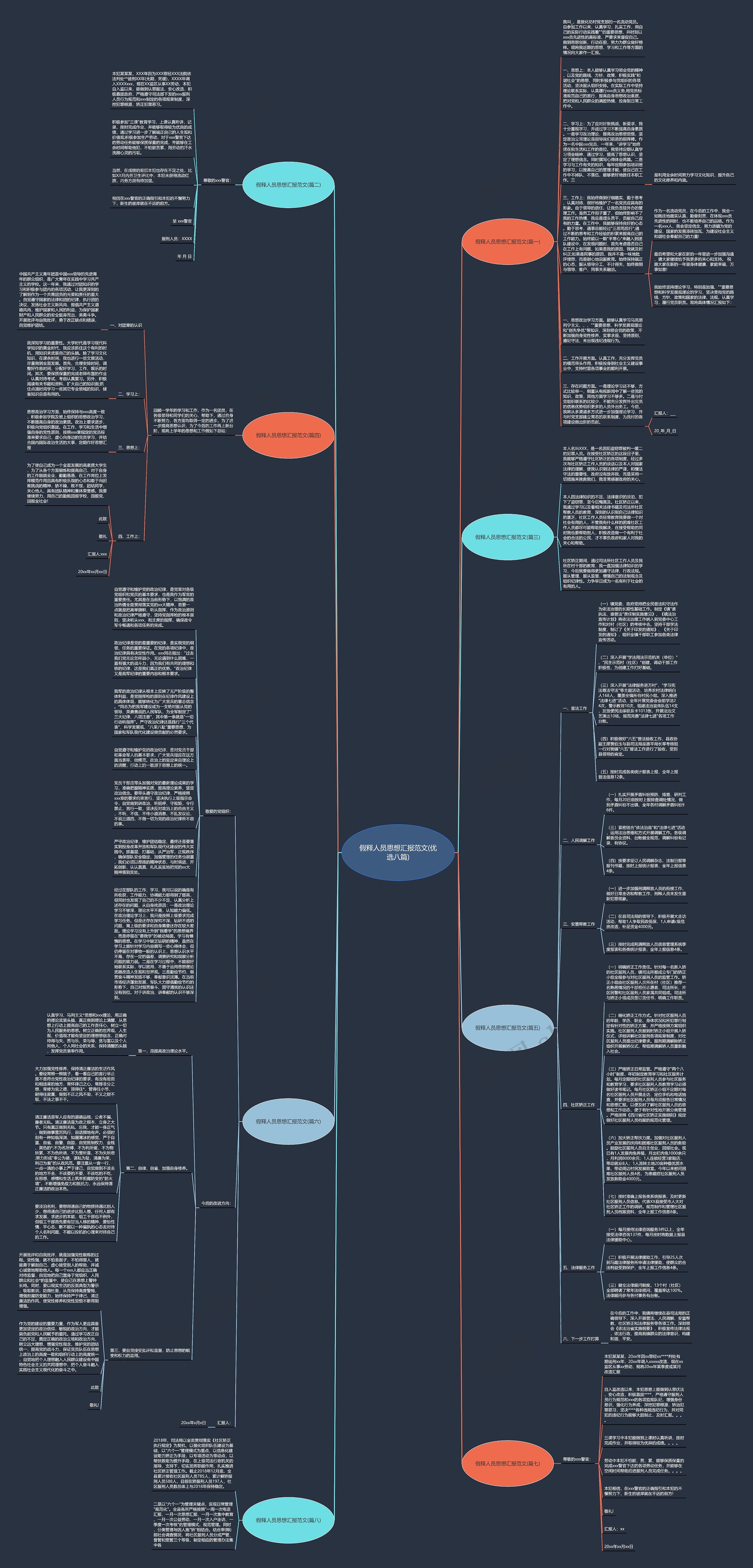 假释人员思想汇报范文(优选八篇)思维导图