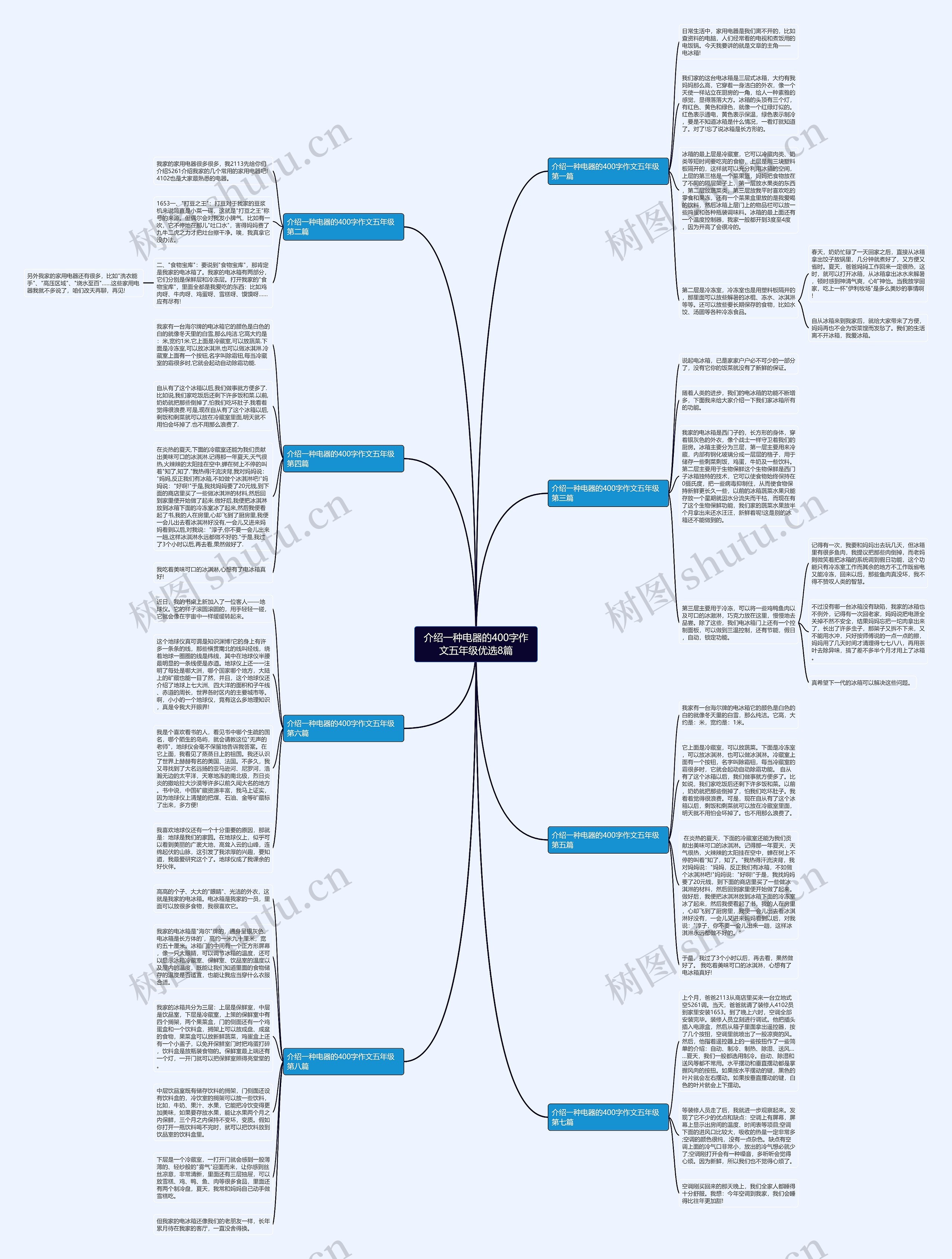 介绍一种电器的400字作文五年级优选8篇 介绍一种电器的400字作文五年级优选8篇