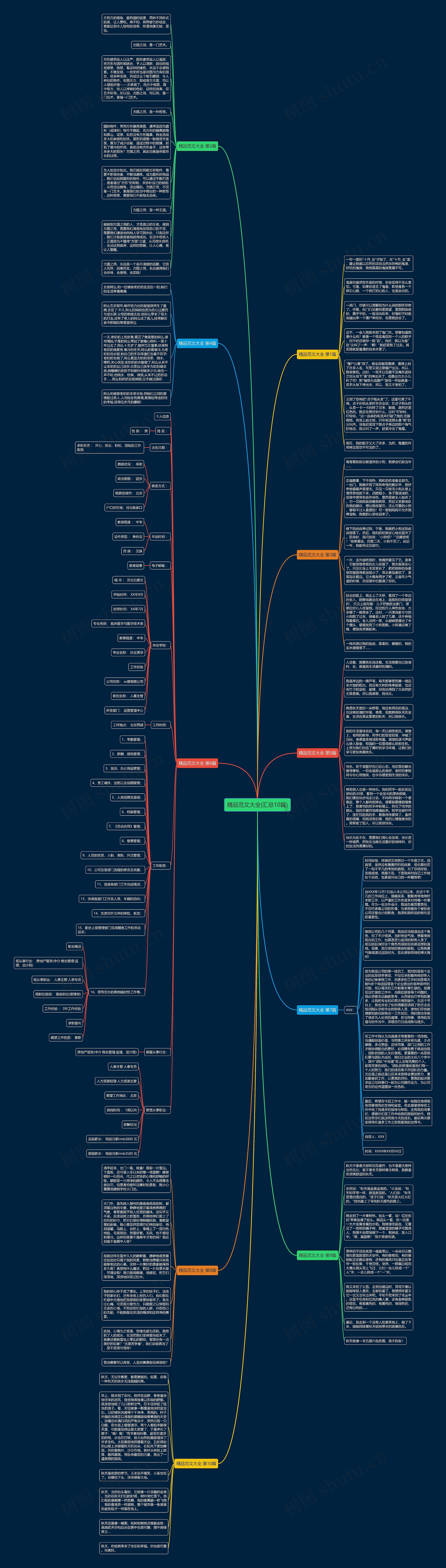 精品范文大全(汇总10篇)思维导图