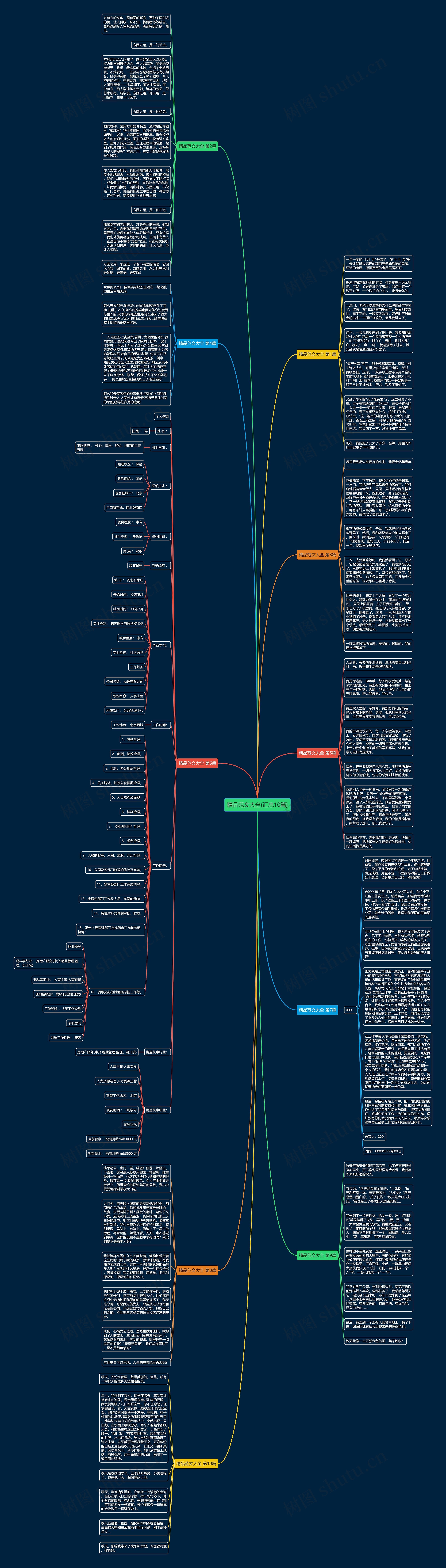 精品范文大全(汇总10篇) 精品范文大全(汇总10篇)