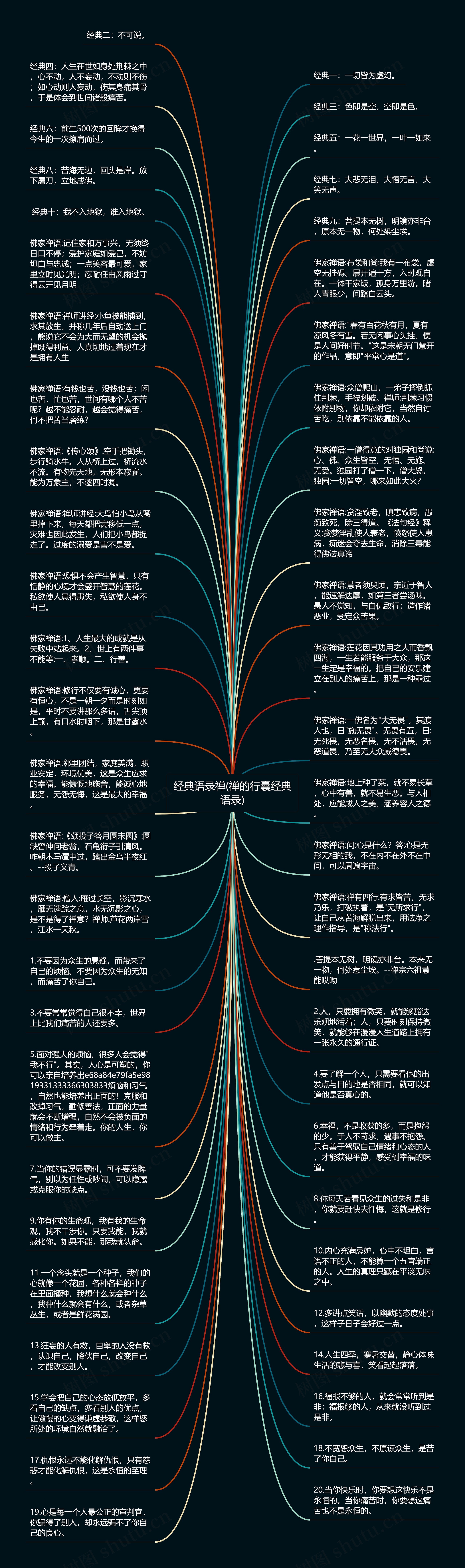 经典语录禅(禅的行囊经典语录)思维导图