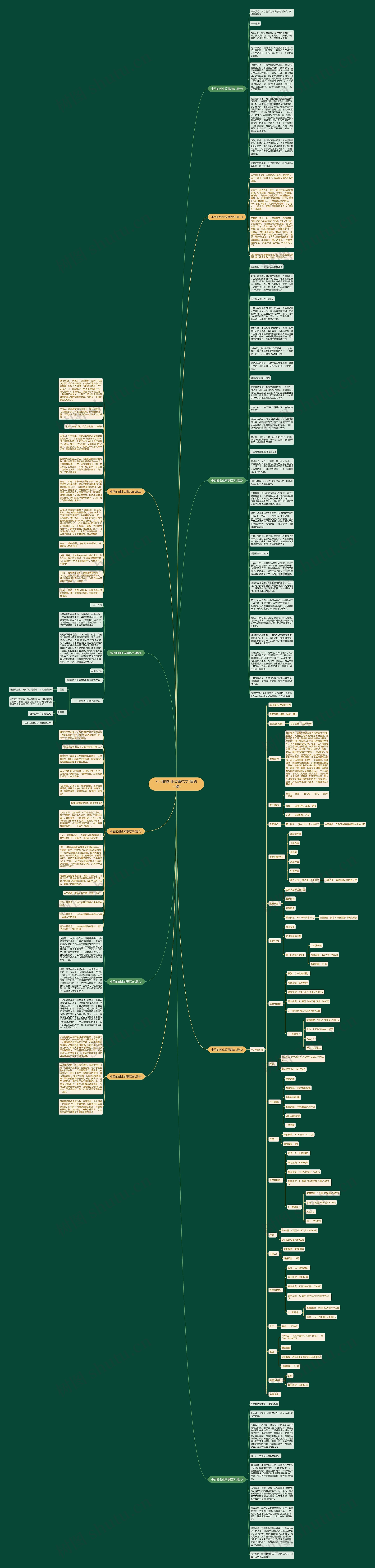 小羽的创业故事范文(精选十篇)思维导图
