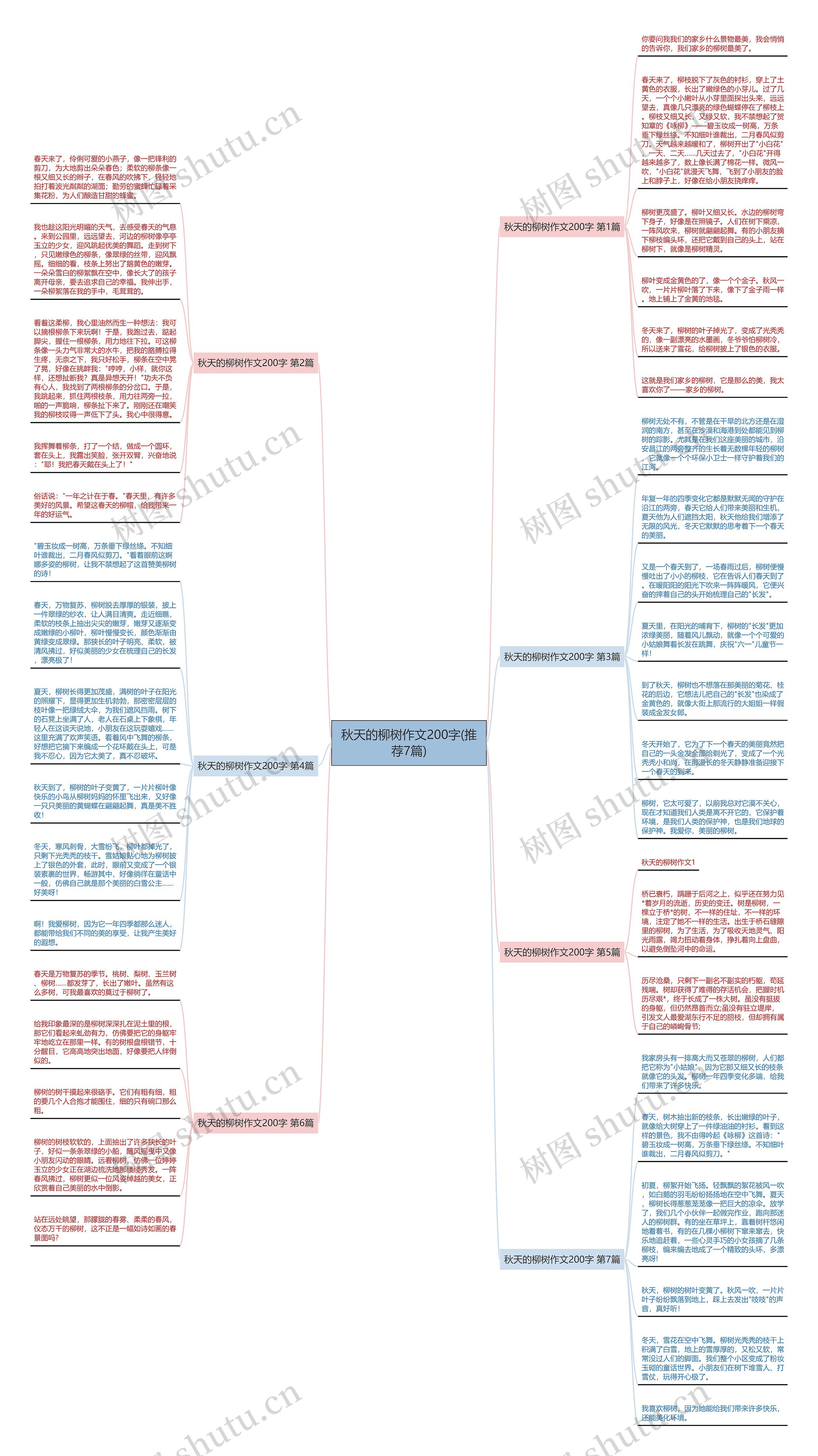 秋天的柳树作文200字(推荐7篇)思维导图