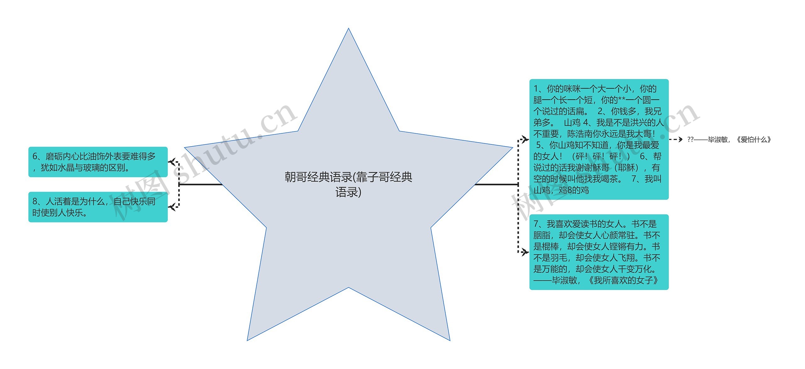 朝哥经典语录(靠子哥经典语录)思维导图